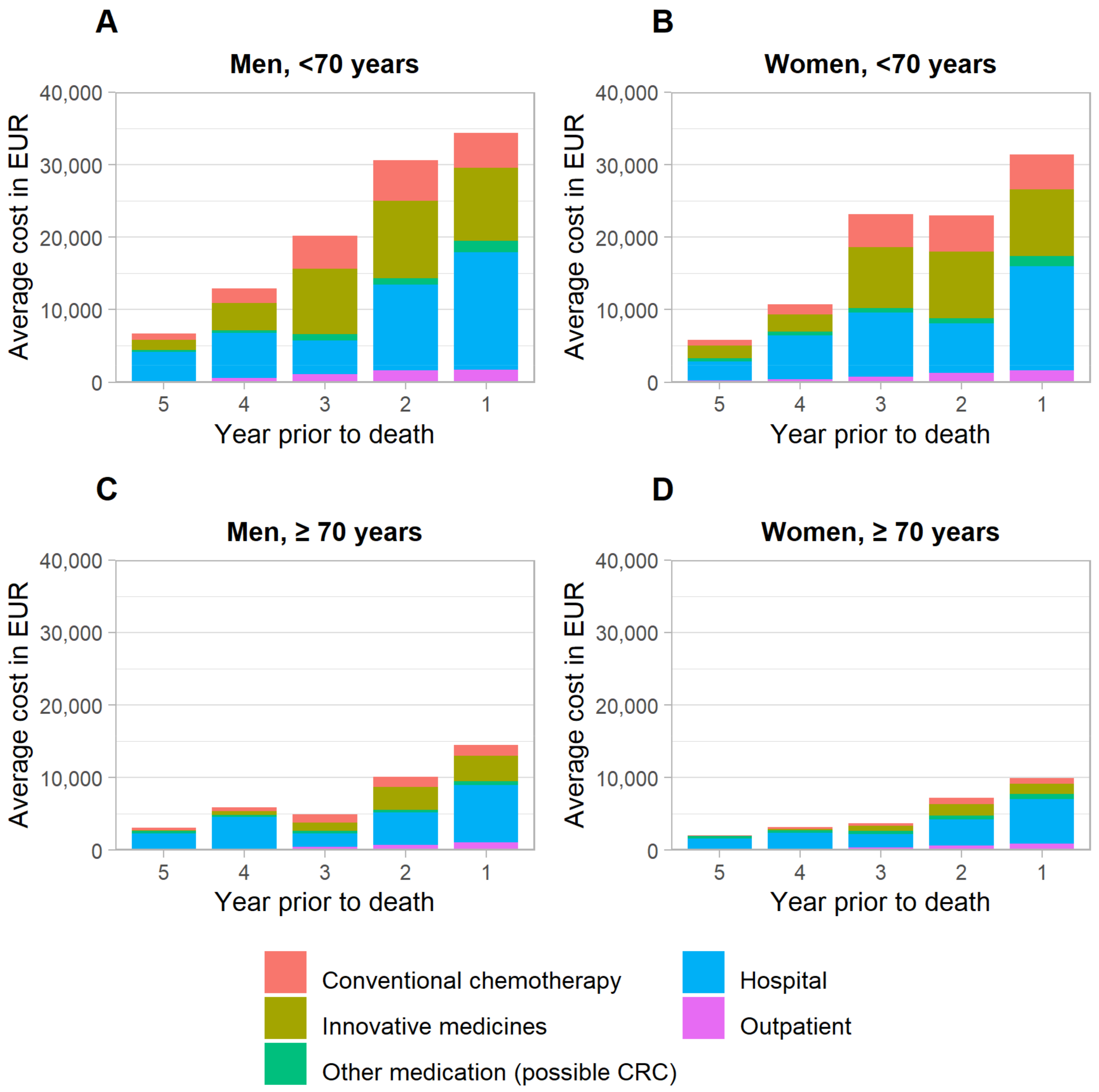 Cancers 14 03836 g003