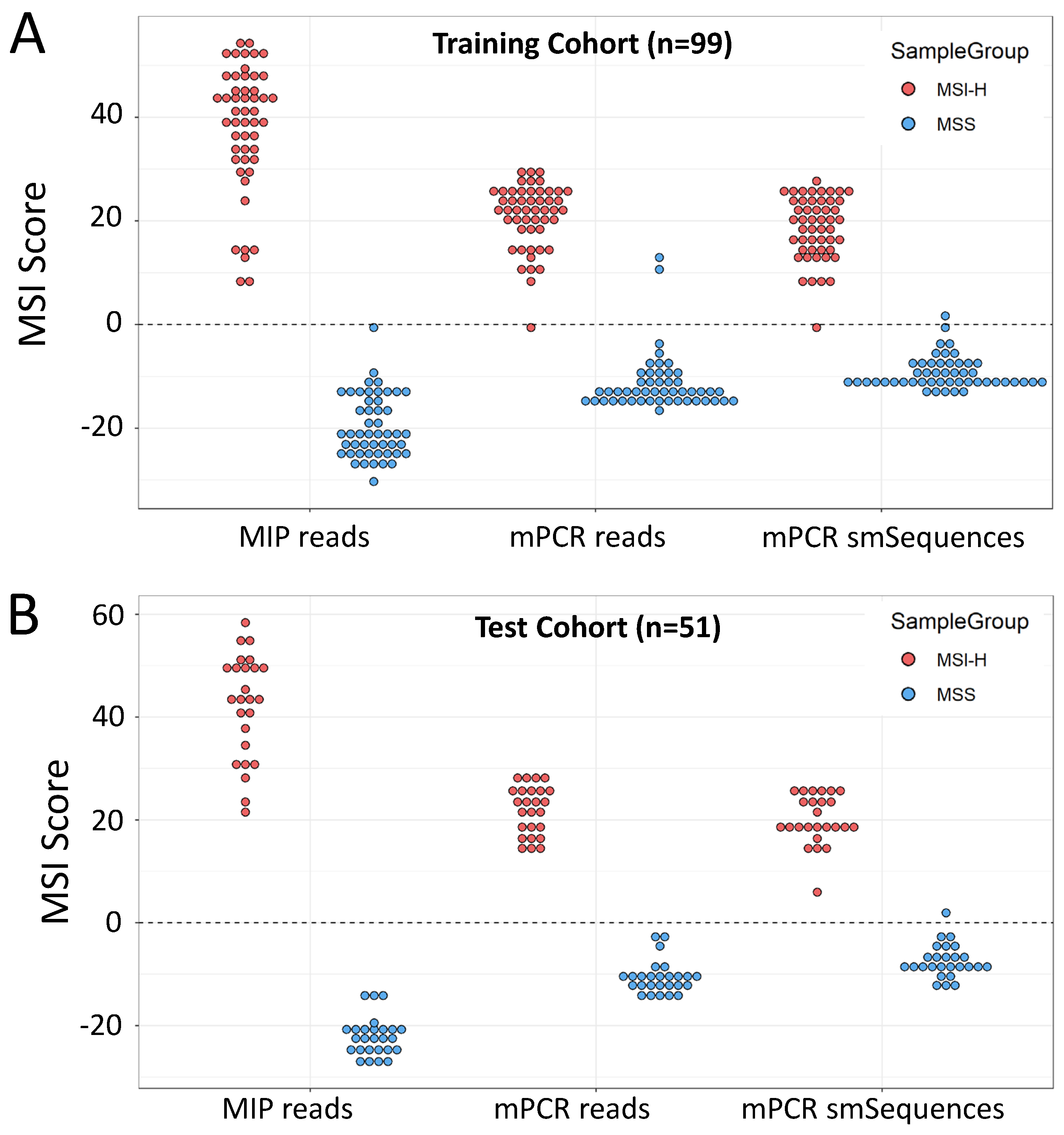 Cancers 14 03838 g002