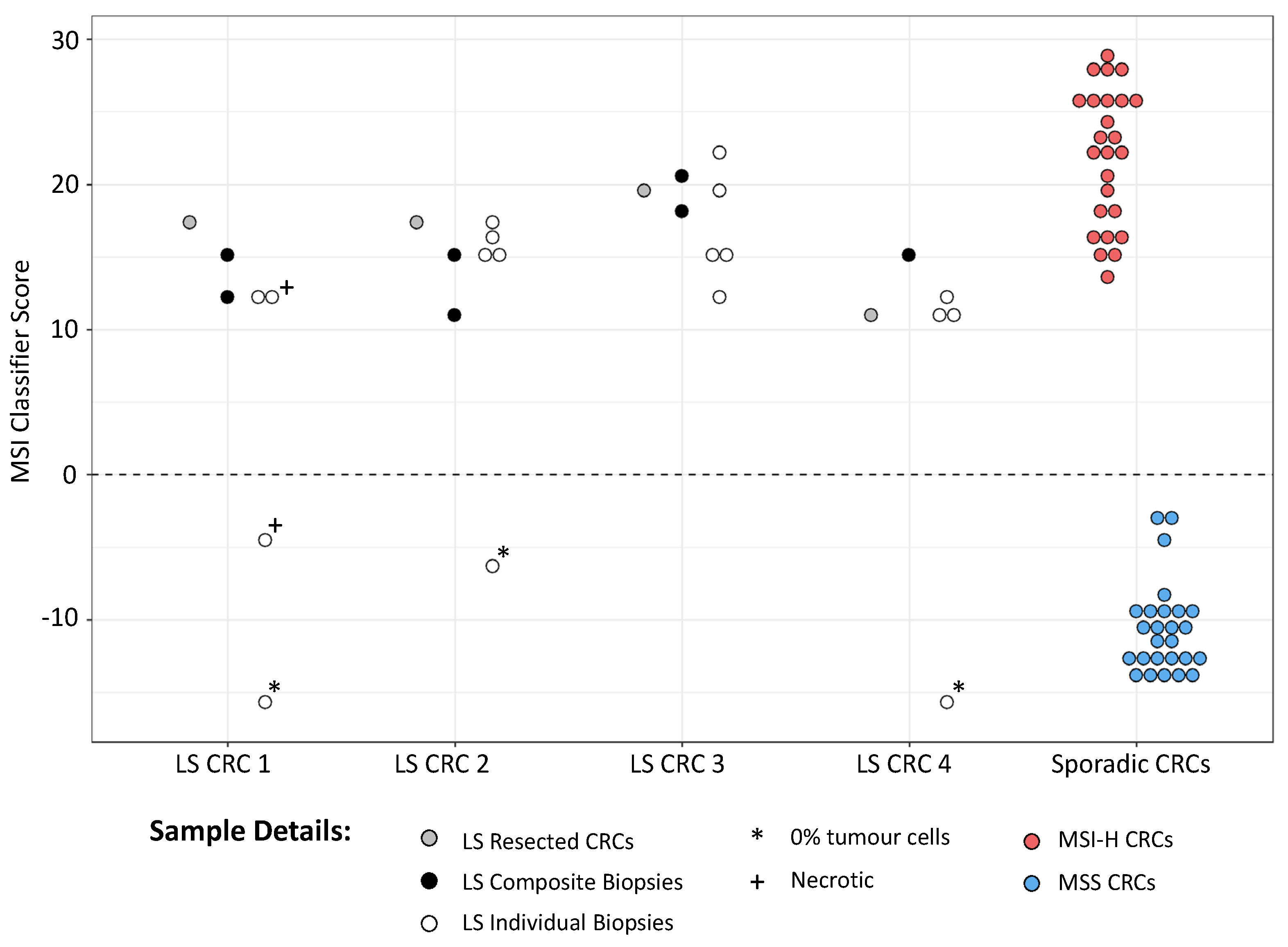Cancers 14 03838 g003