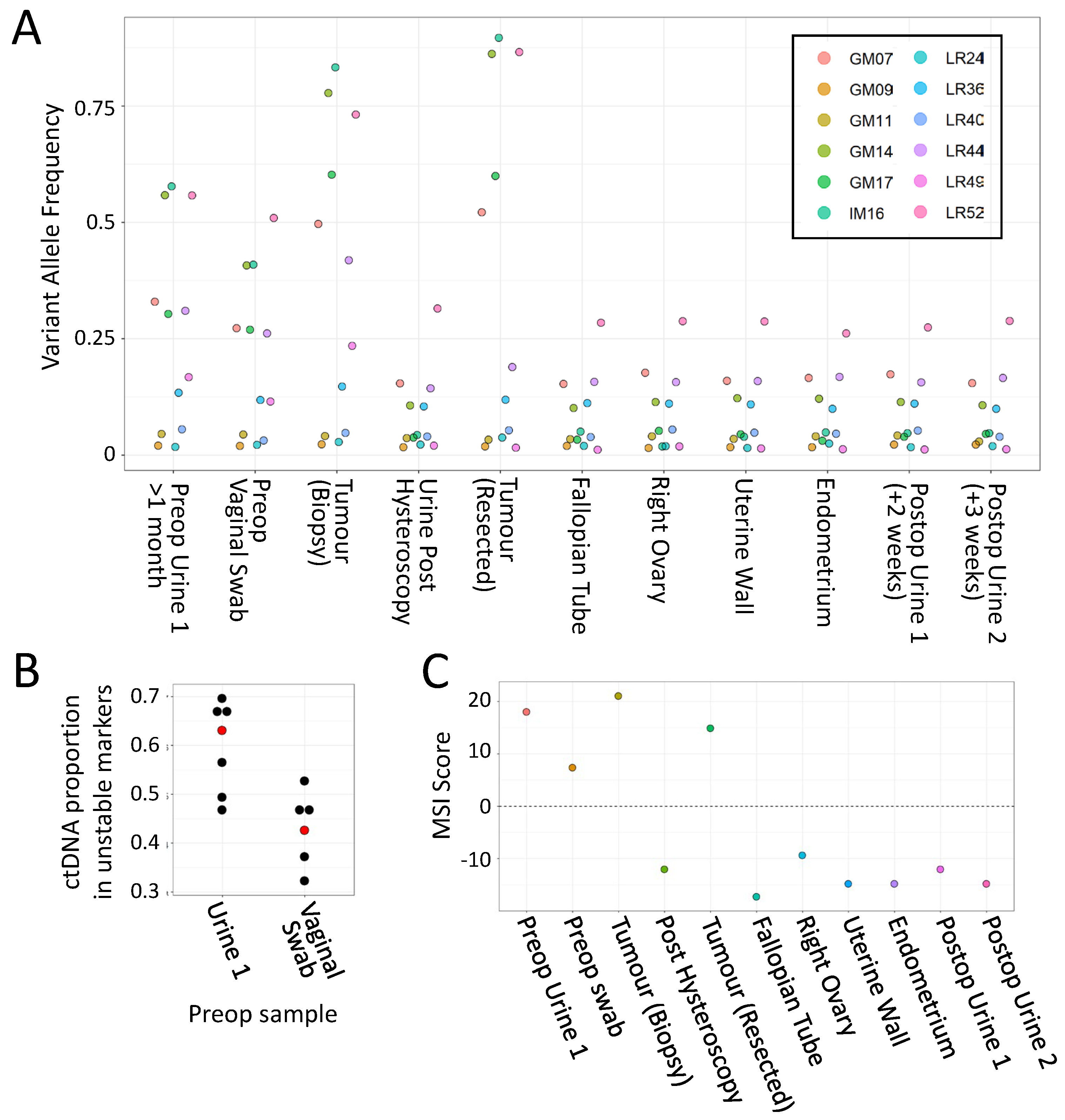 Cancers 14 03838 g005