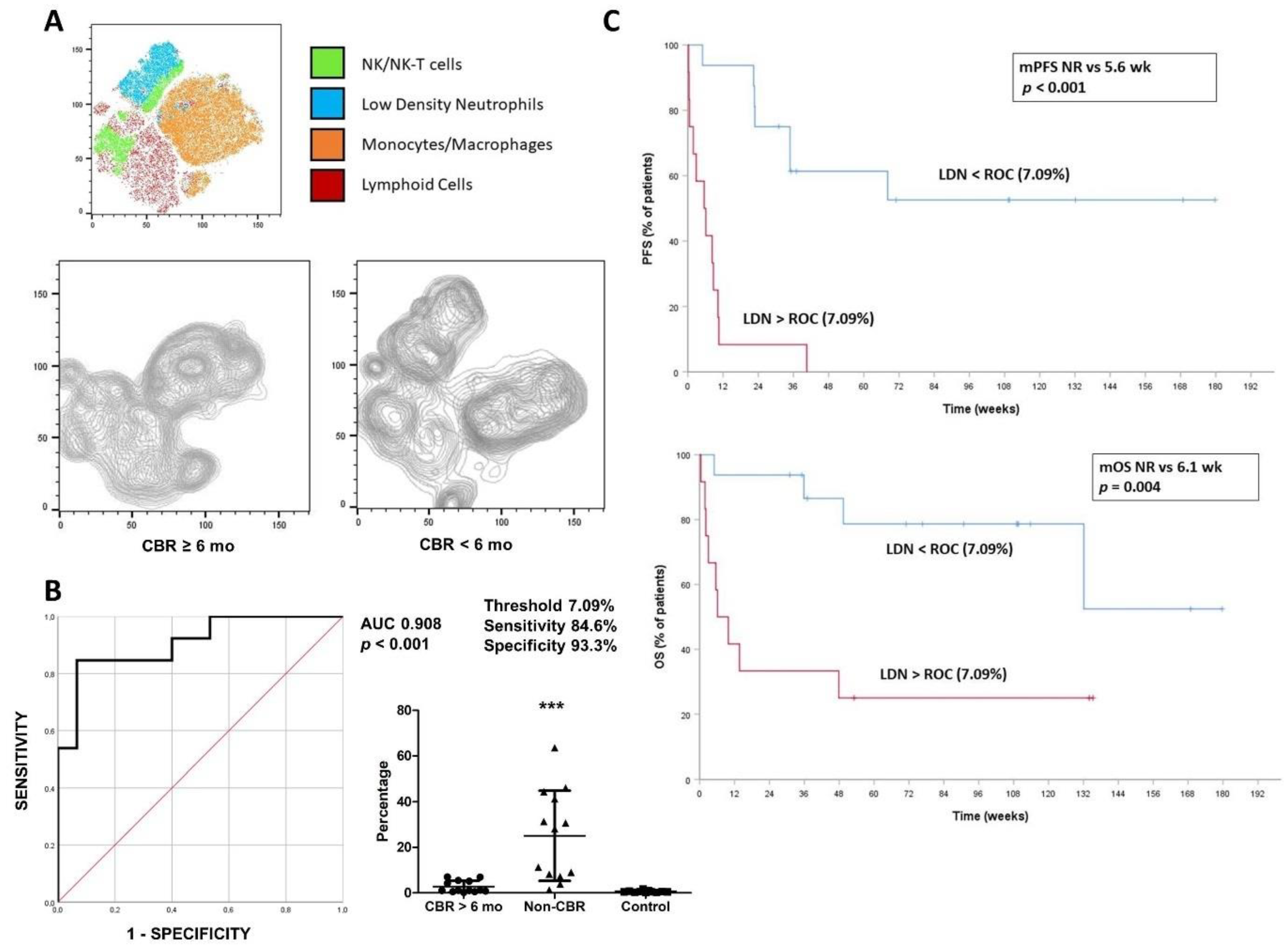 Cancers 14 03846 g001