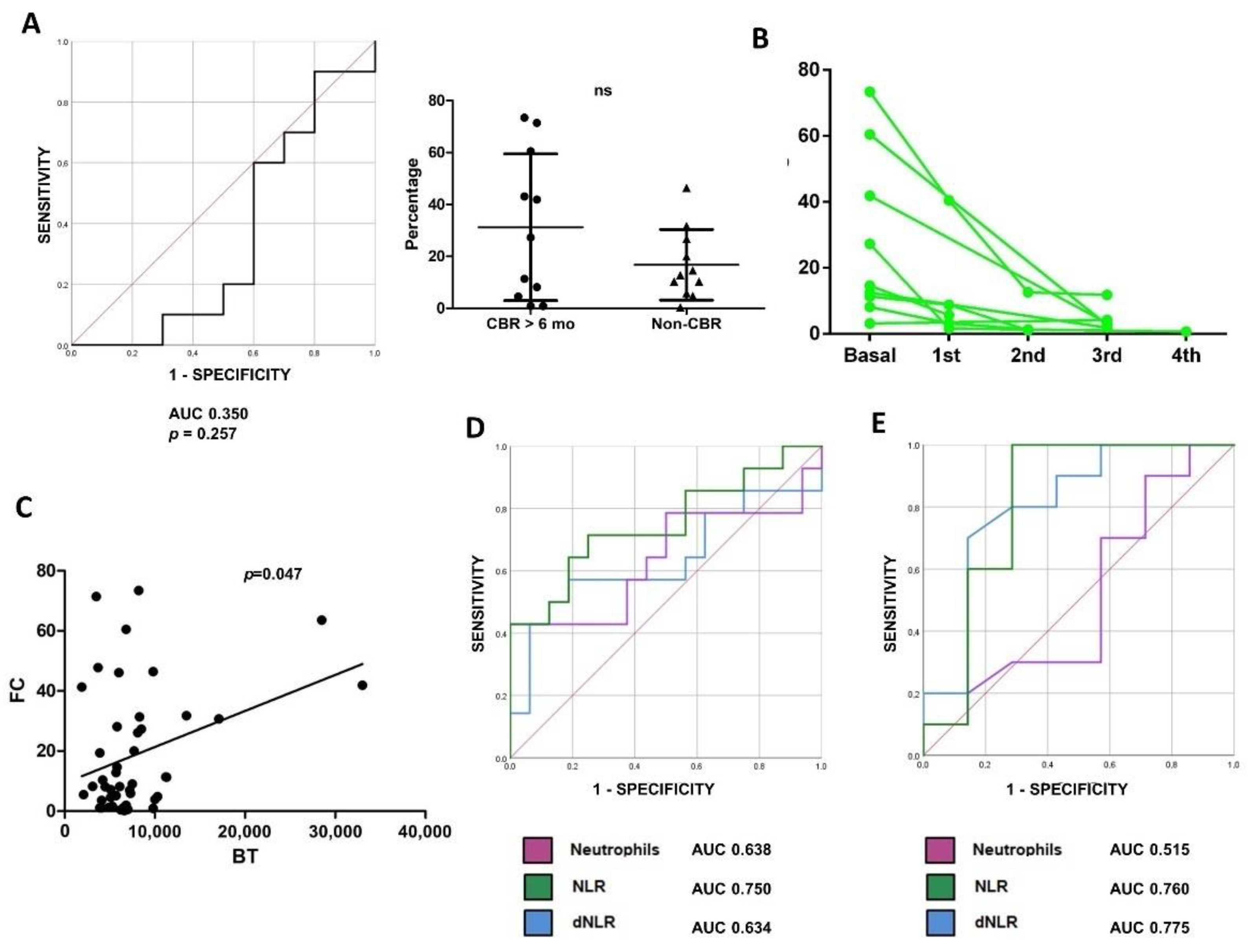 Cancers 14 03846 g002