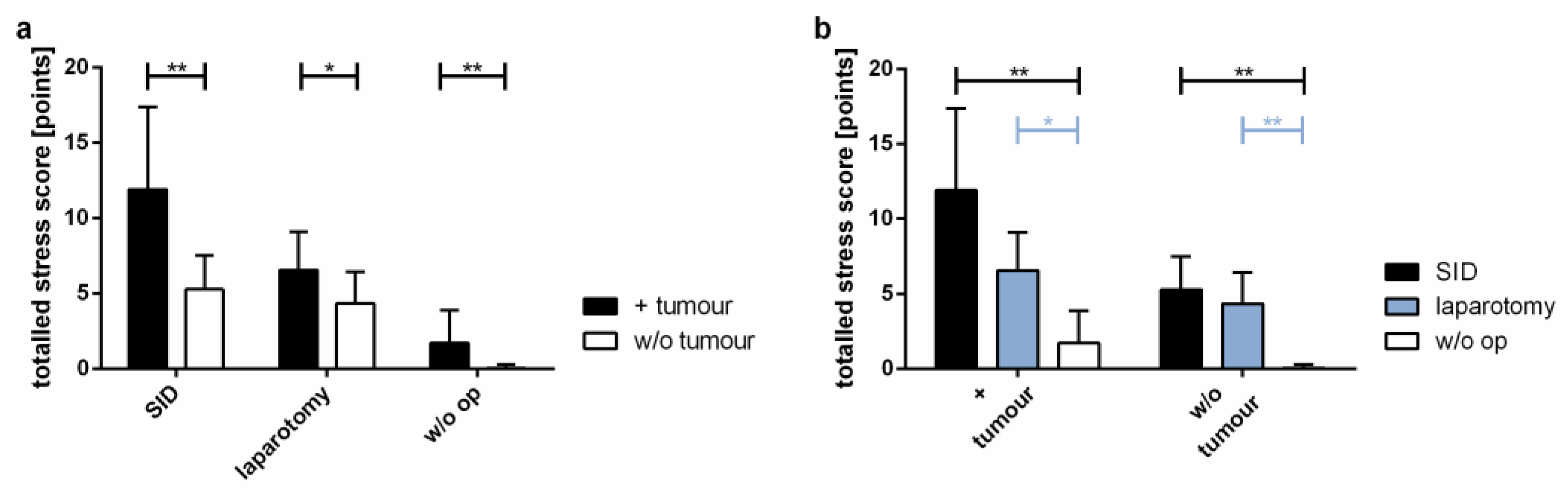 Cancers 14 03850 g002