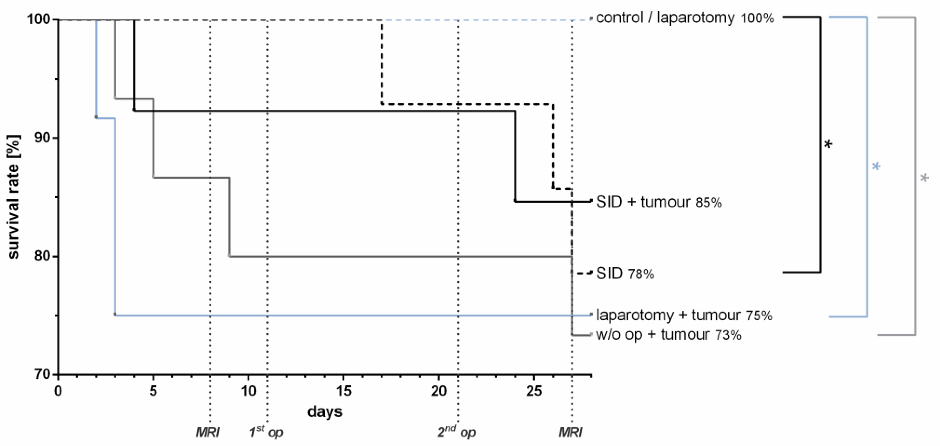 Cancers 14 03850 g005