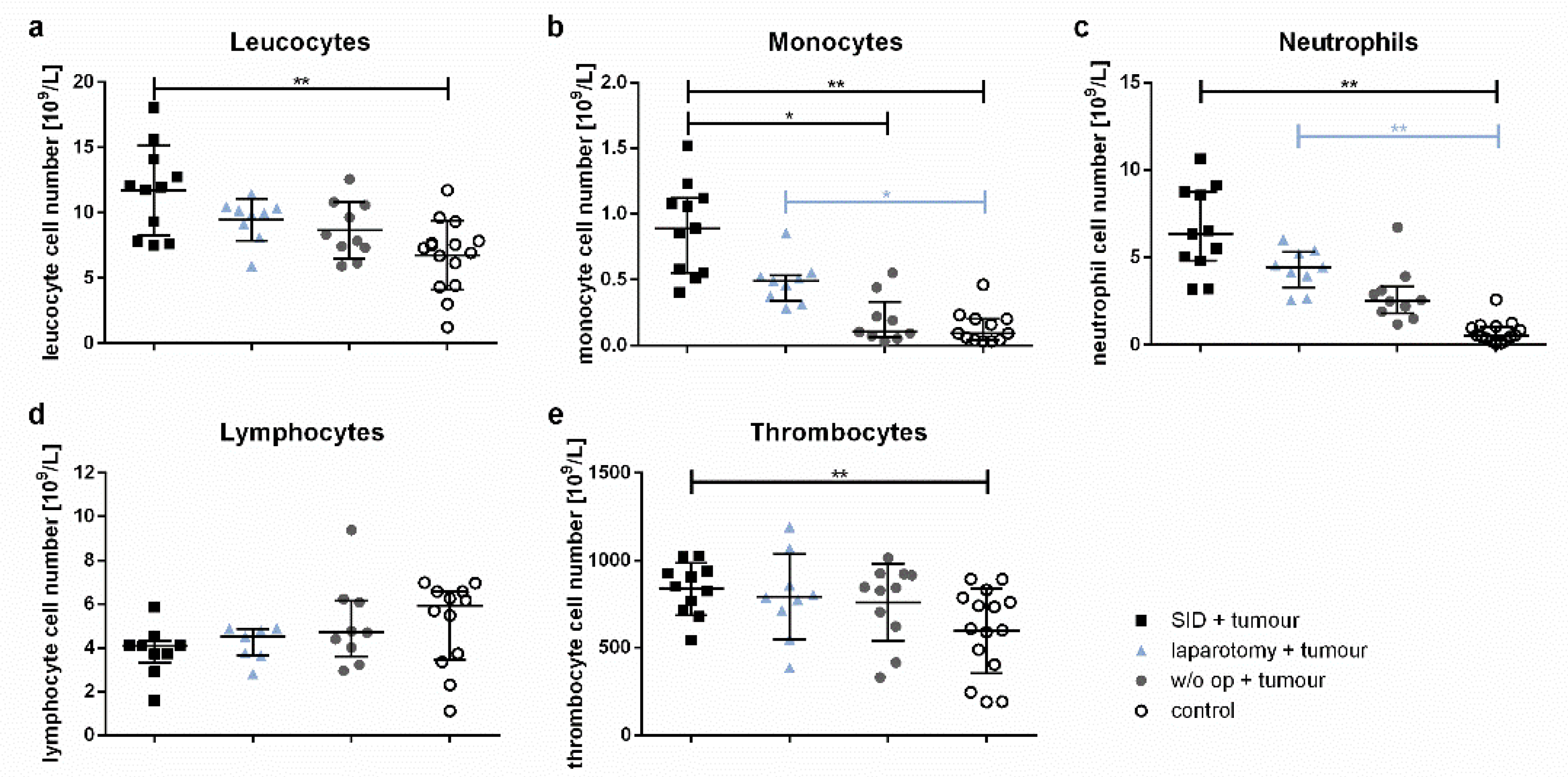 Cancers 14 03850 g006