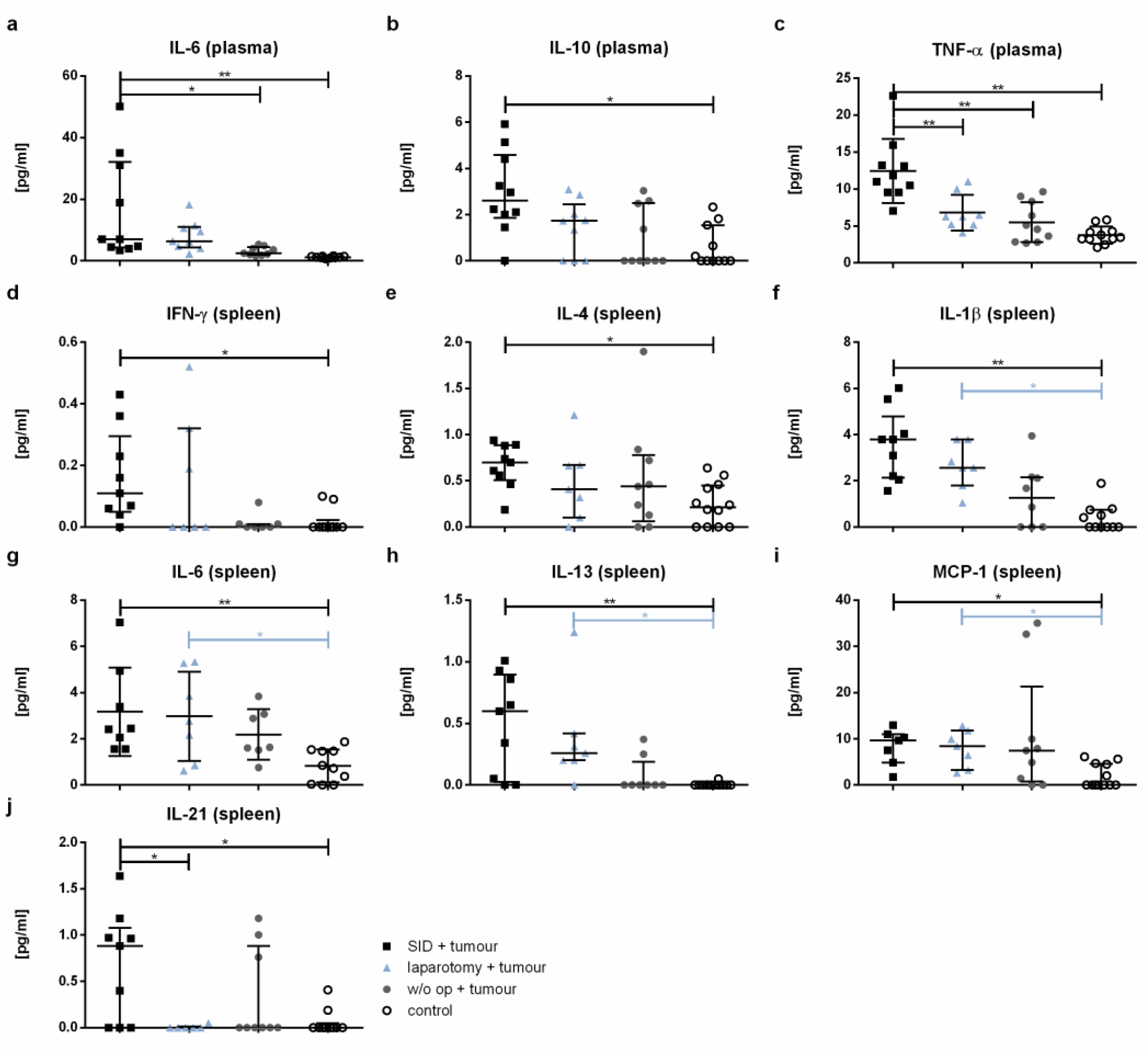 Cancers 14 03850 g008