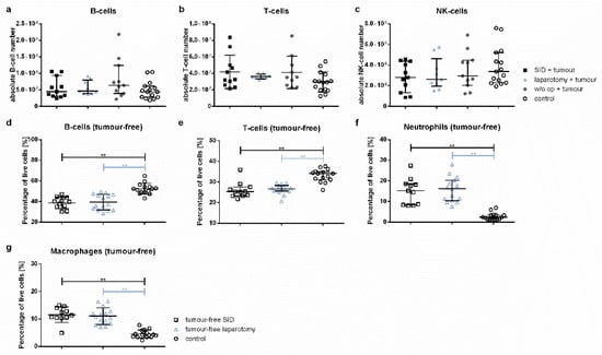 Cancers 14 03850 g0a1 550