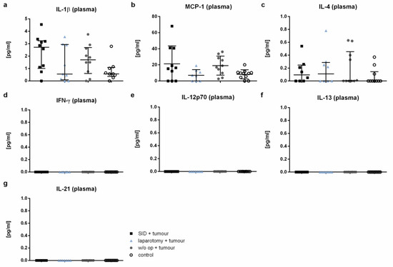 Cancers 14 03850 g0a2 550