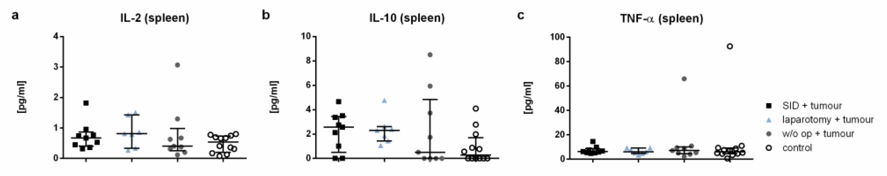 Cancers 14 03850 g0a3