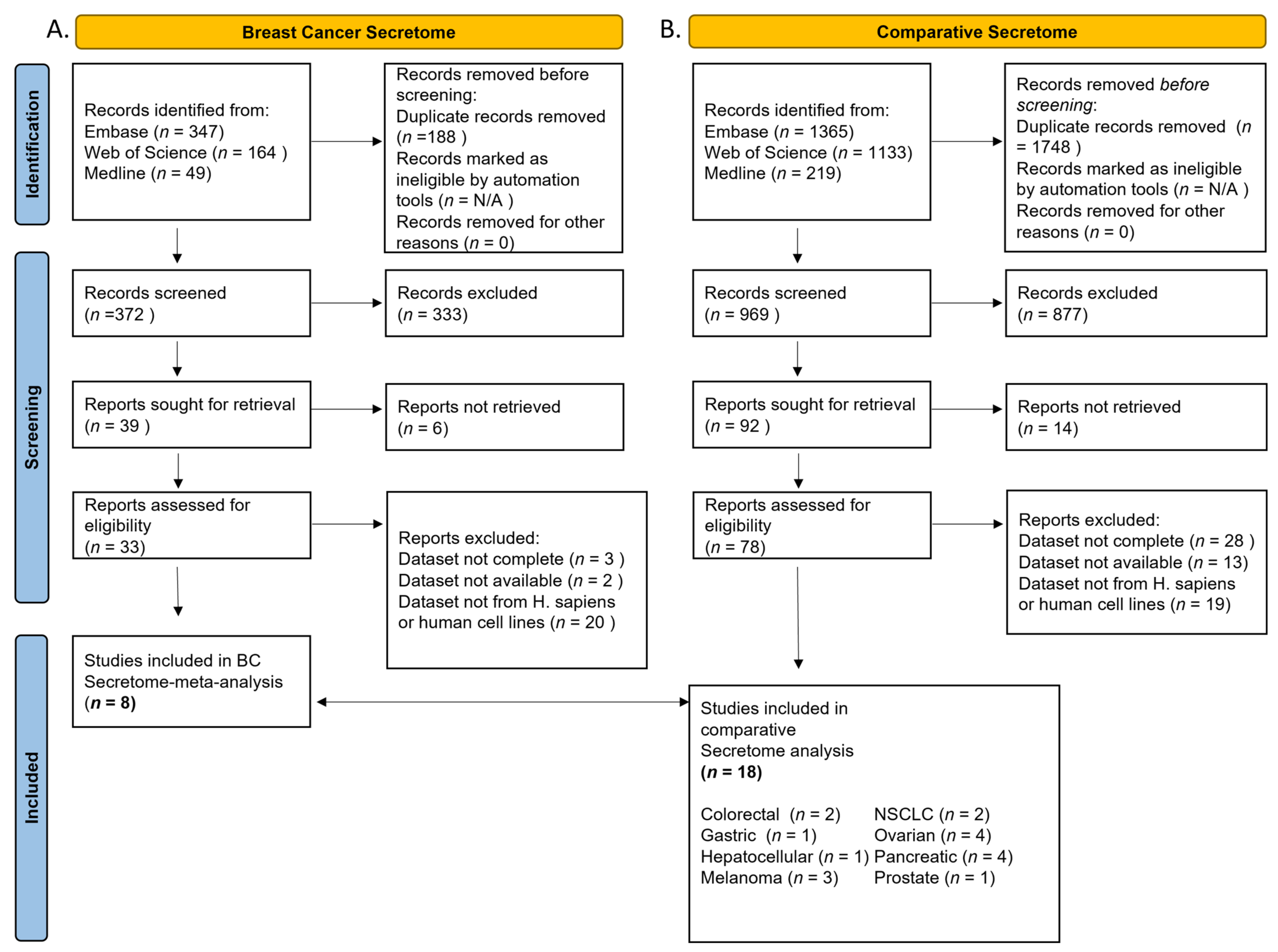 Cancers 14 03854 g001