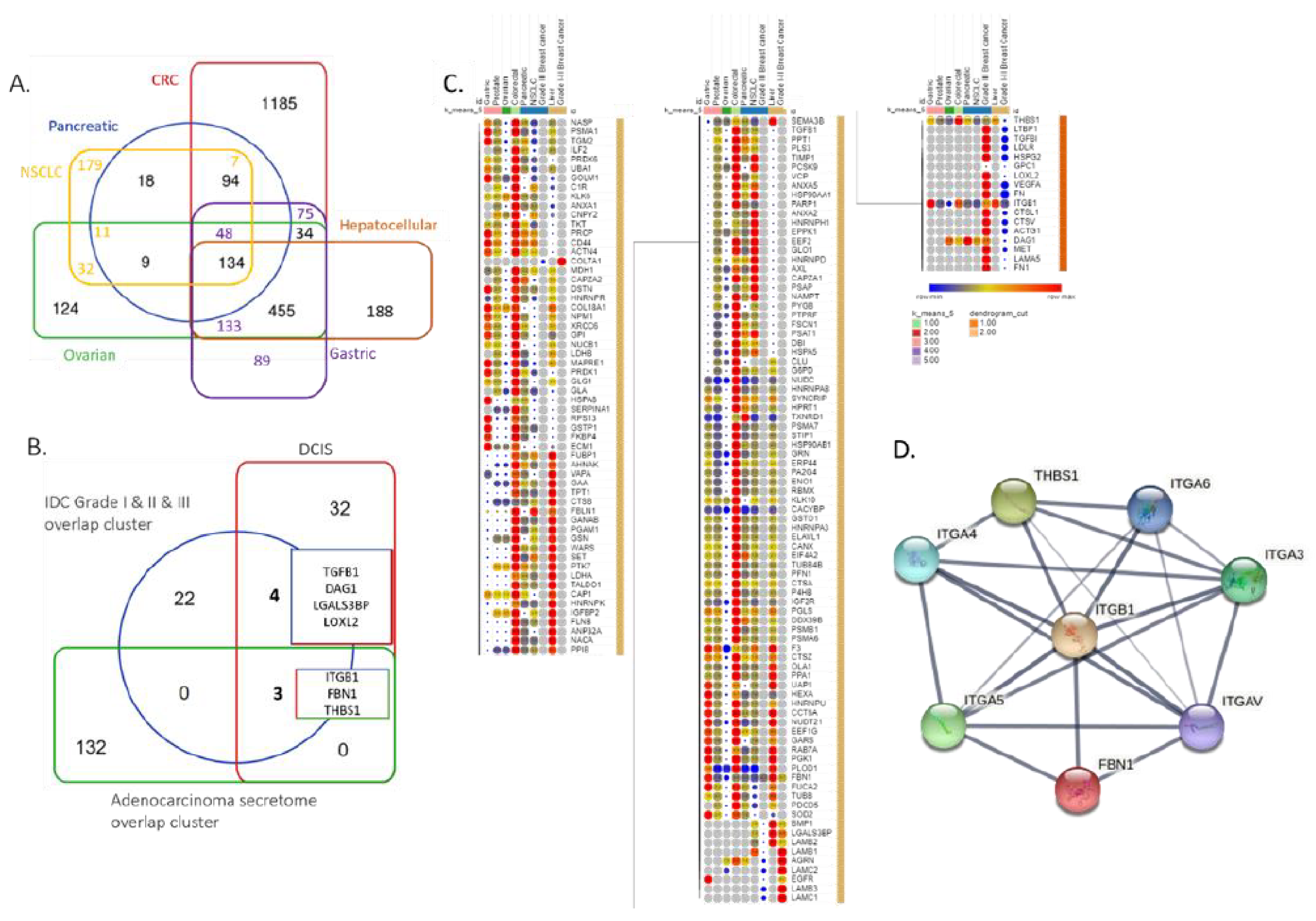 Cancers 14 03854 g004