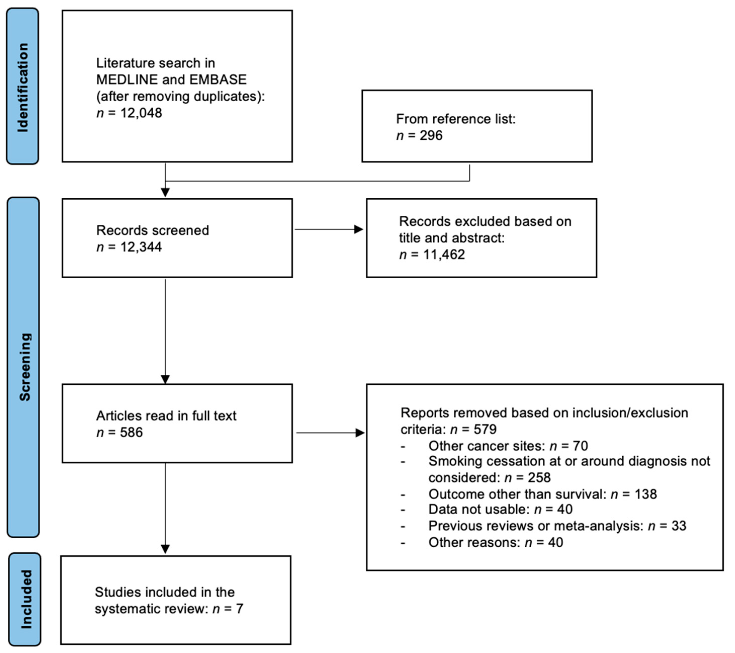 Cancers 14 03857 g001