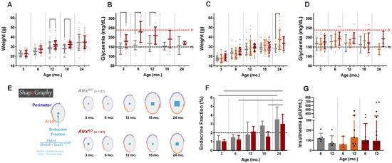 Cancers 14 03865 g004