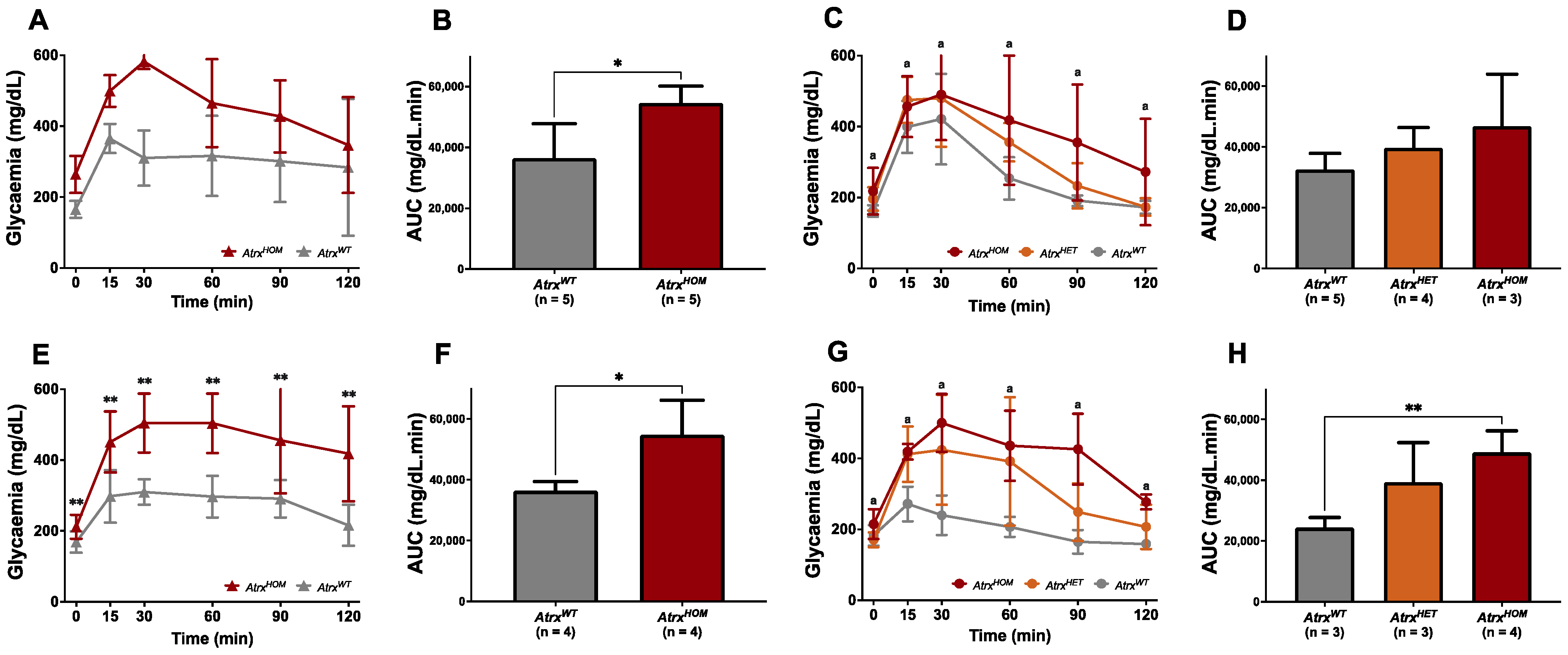 Cancers 14 03865 g005