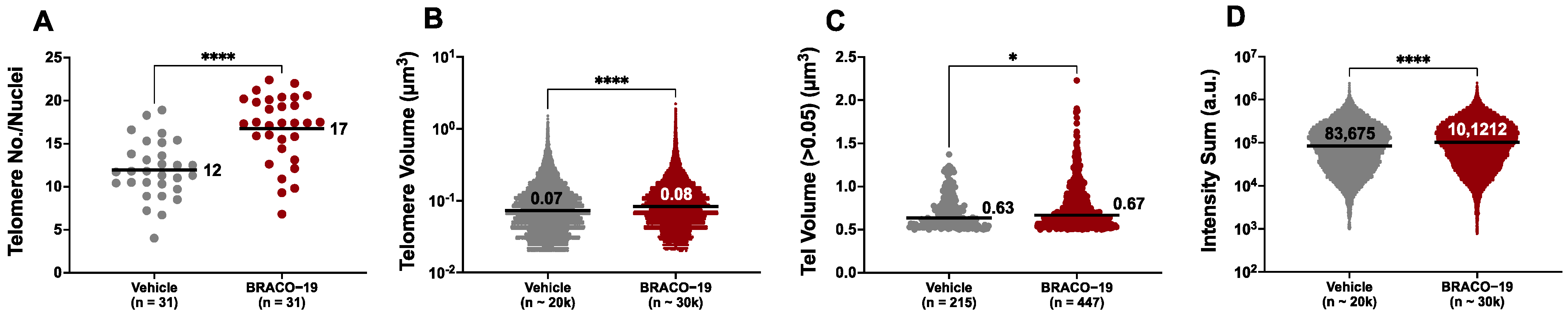Cancers 14 03865 g006