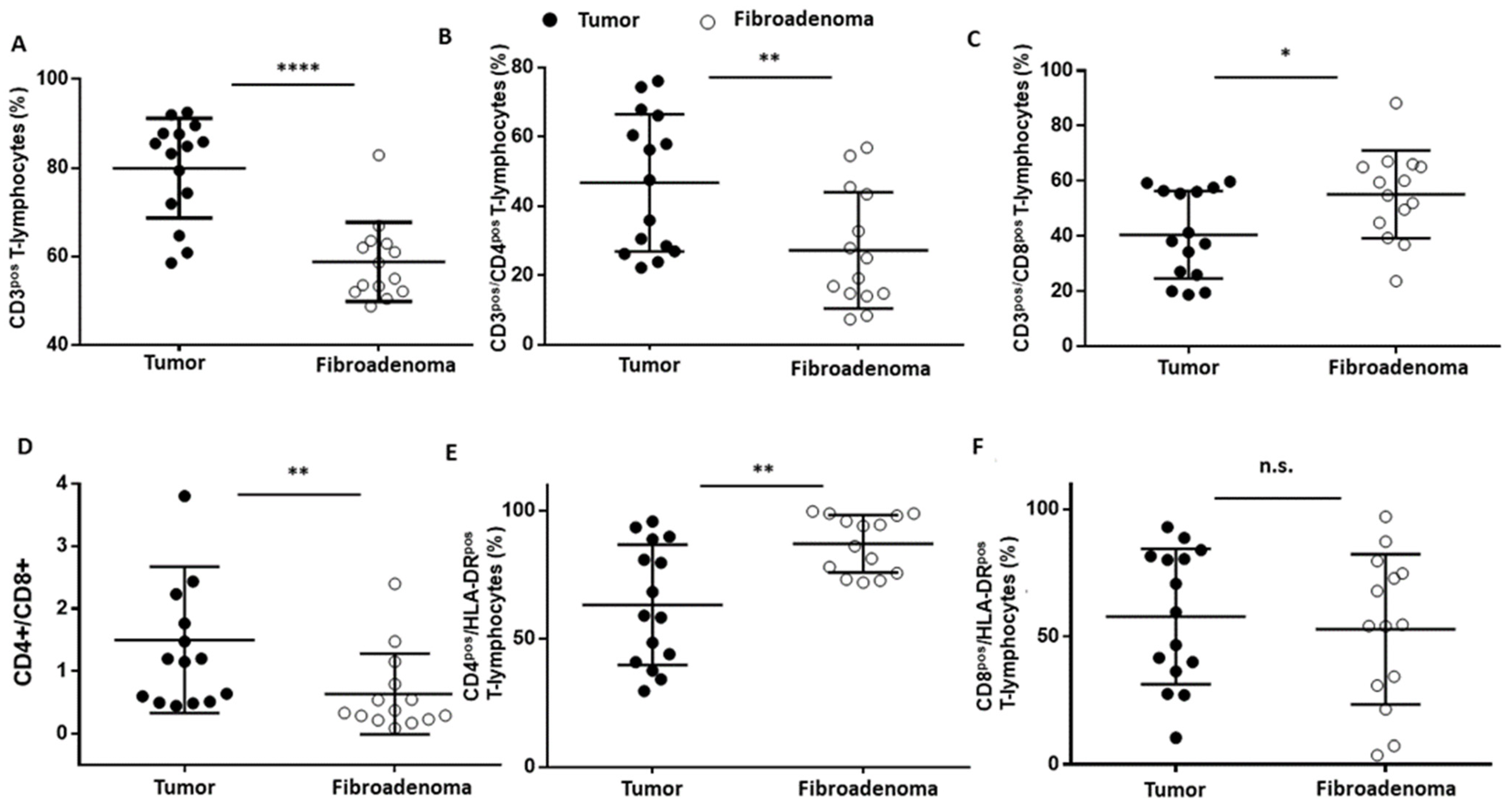 Cancers 14 03869 g004