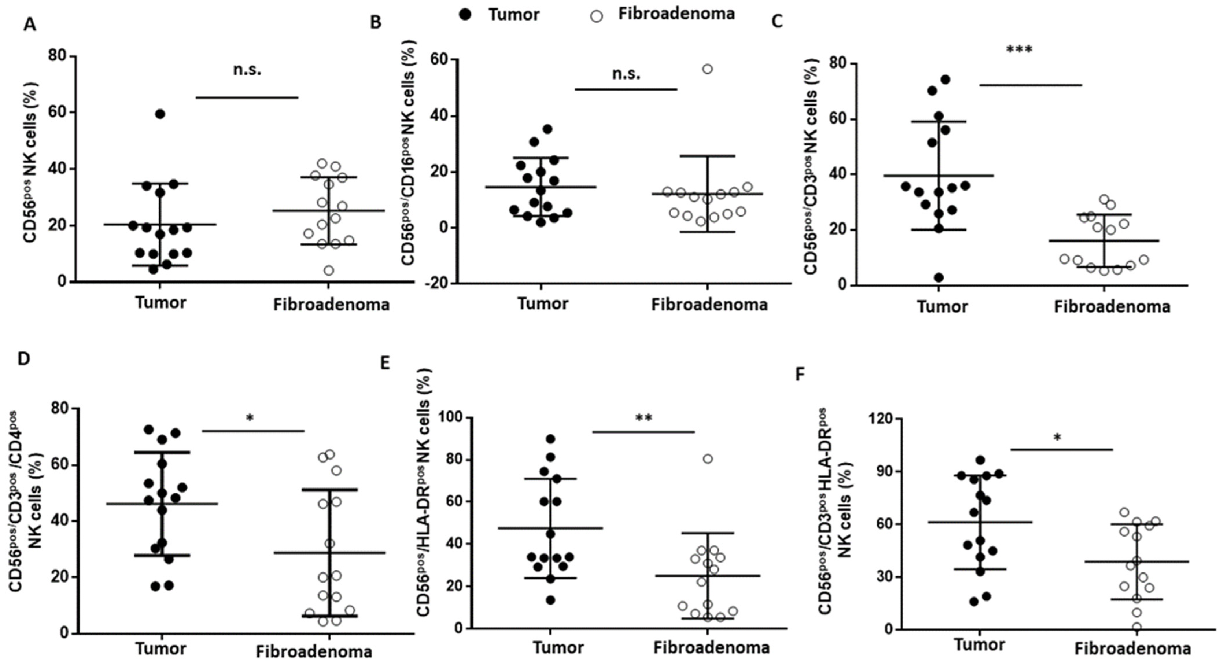 Cancers 14 03869 g007