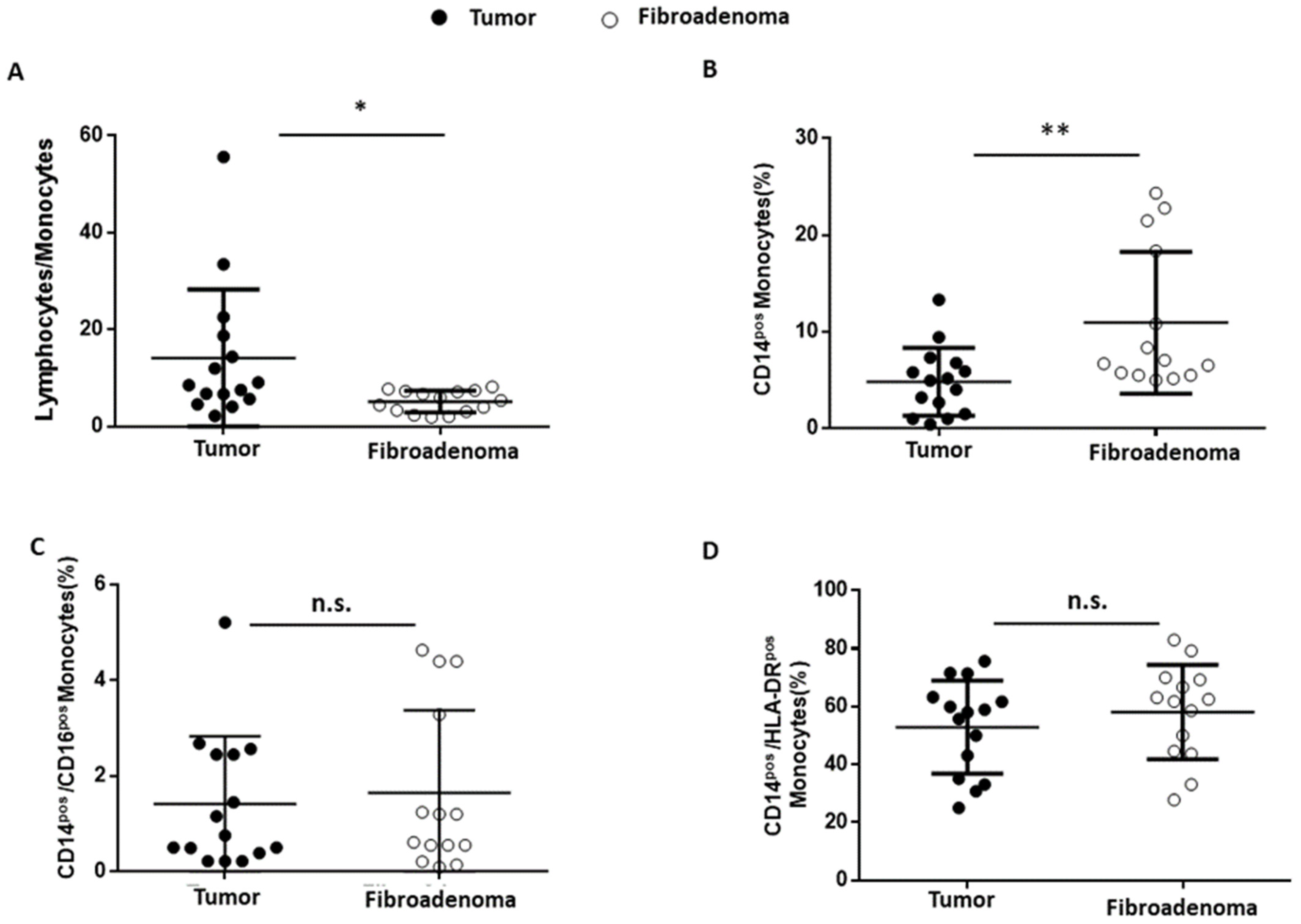 Cancers 14 03869 g009