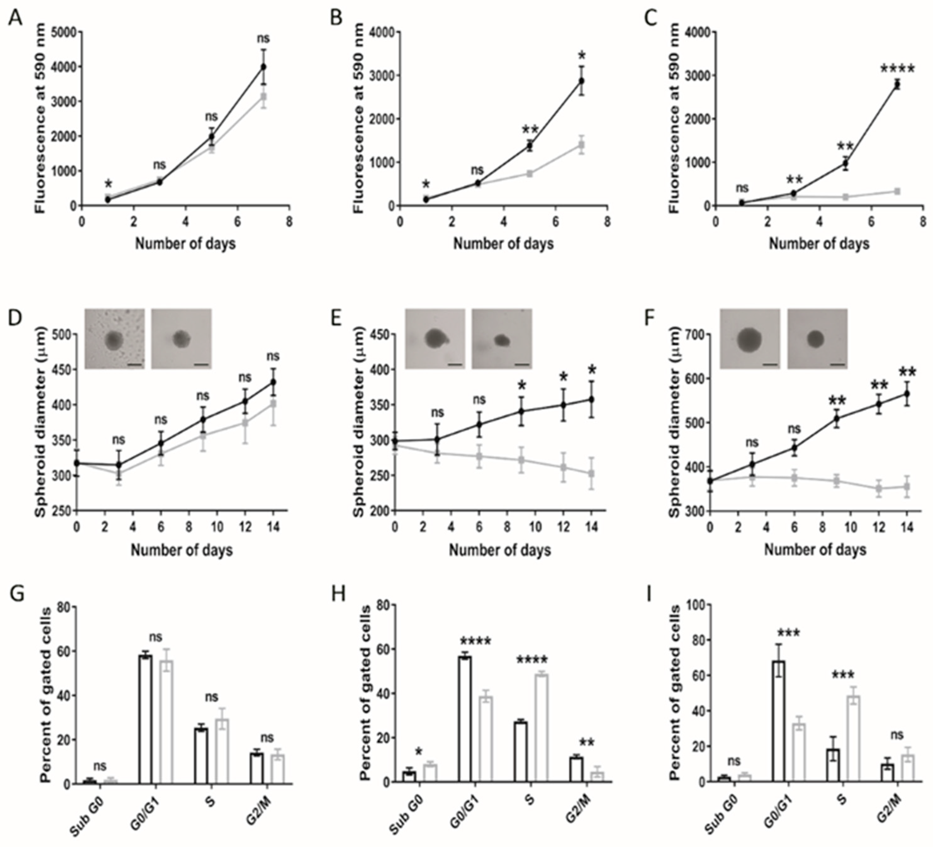 Cancers 14 03873 g001
