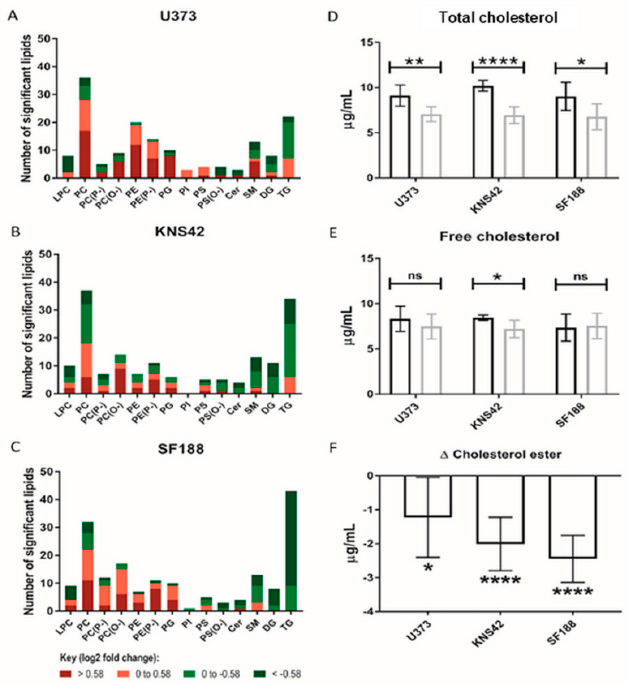 Cancers 14 03873 g004