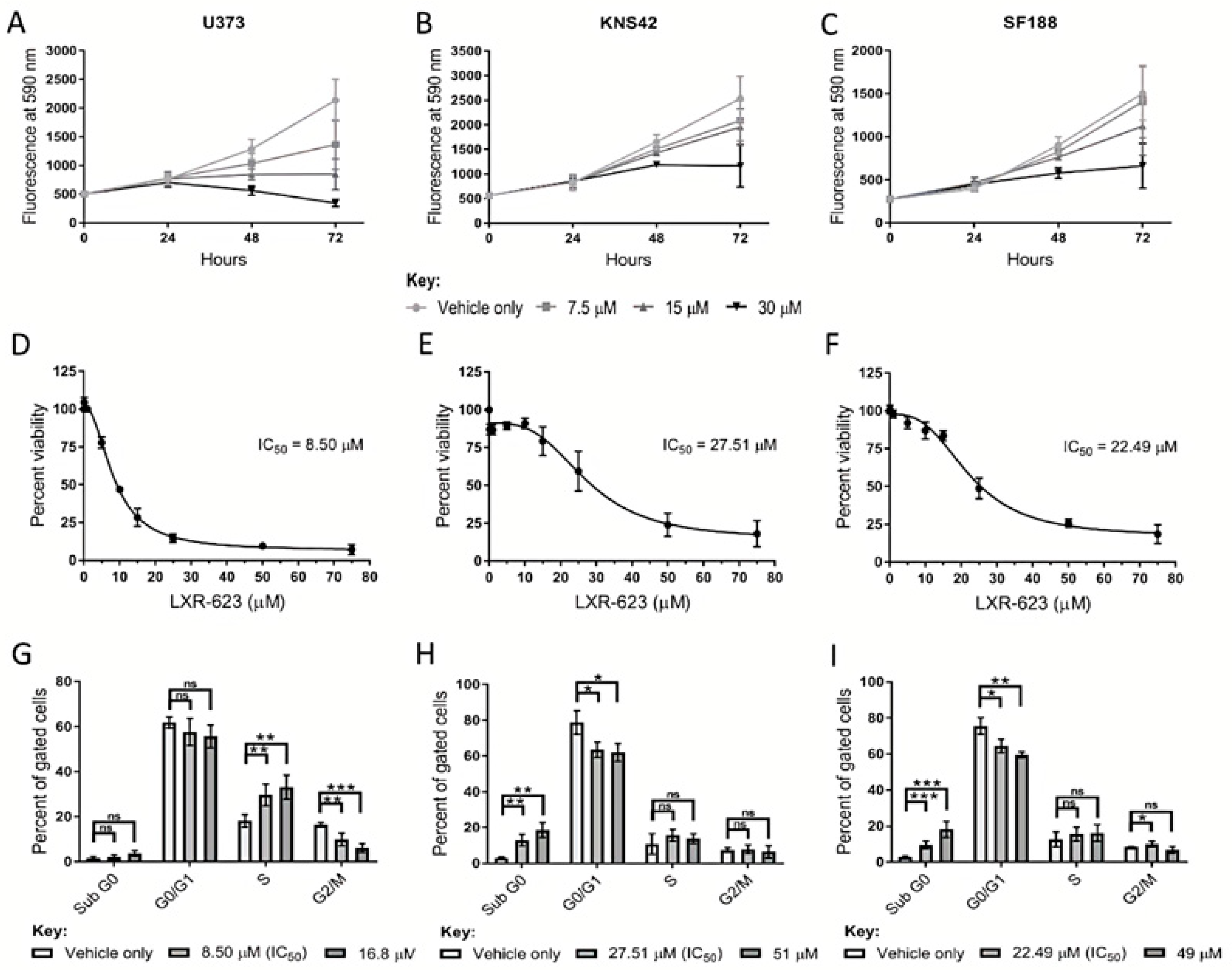 Cancers 14 03873 g005