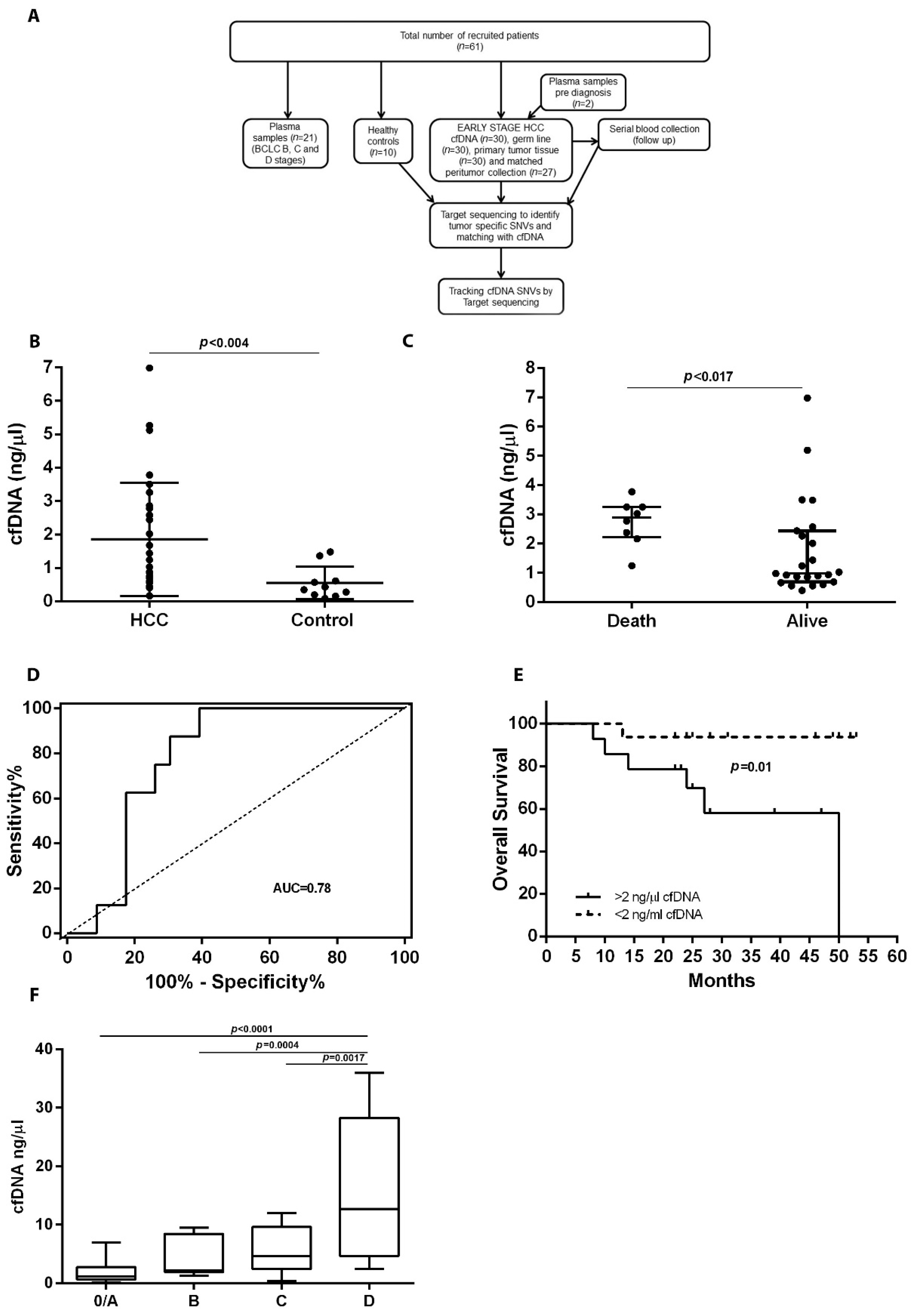 Cancers 14 03875 g001