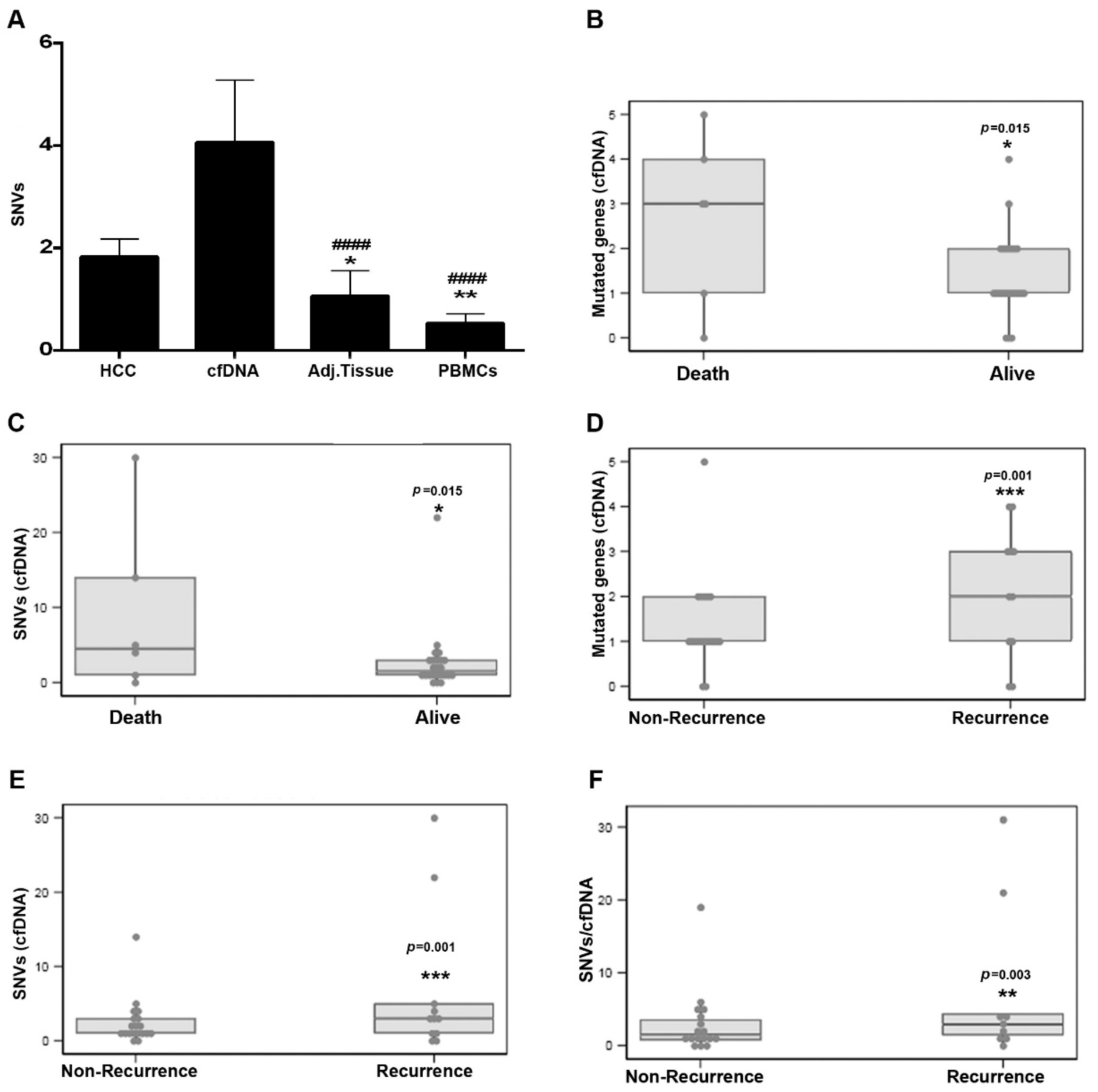 Cancers 14 03875 g002