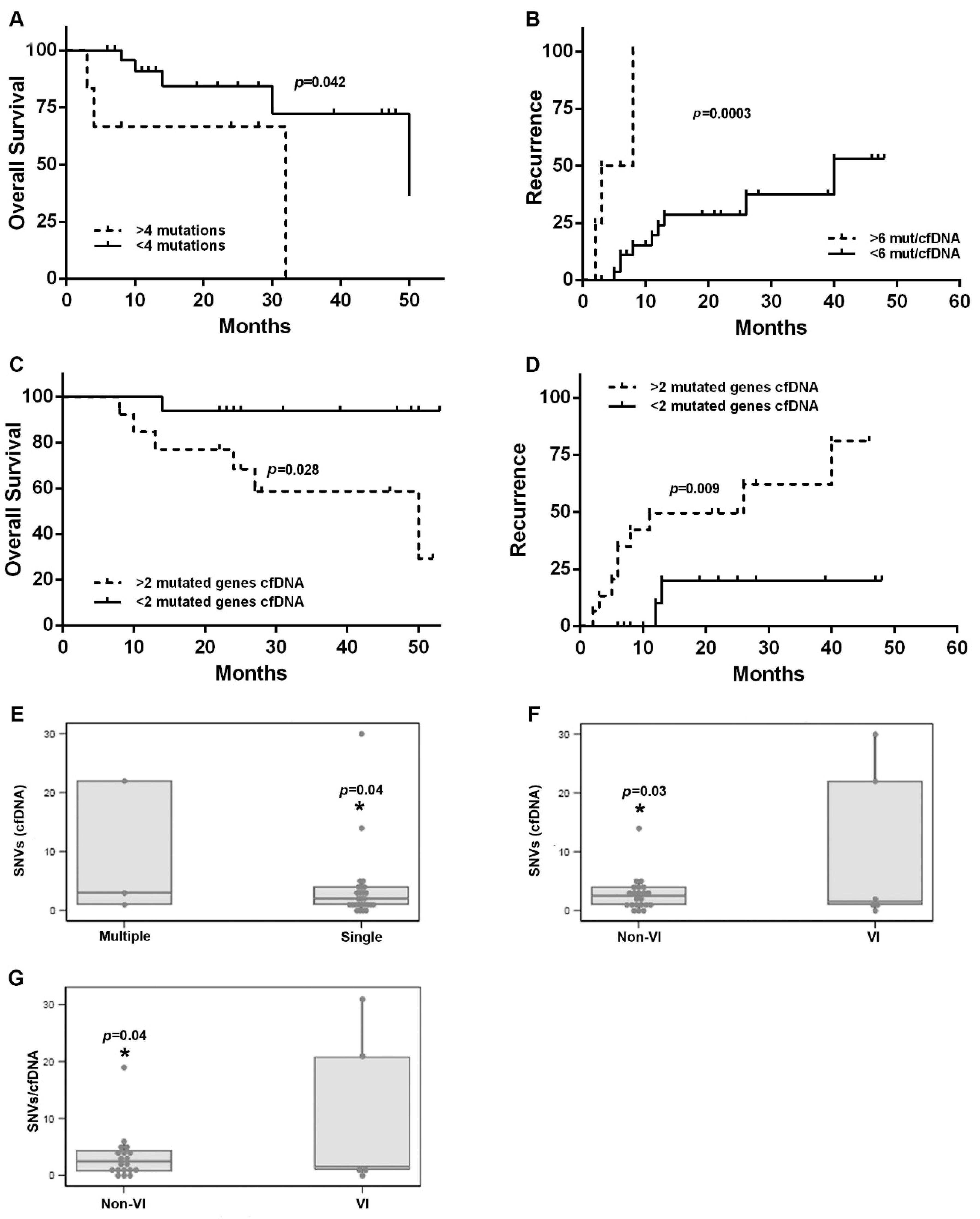 Cancers 14 03875 g003