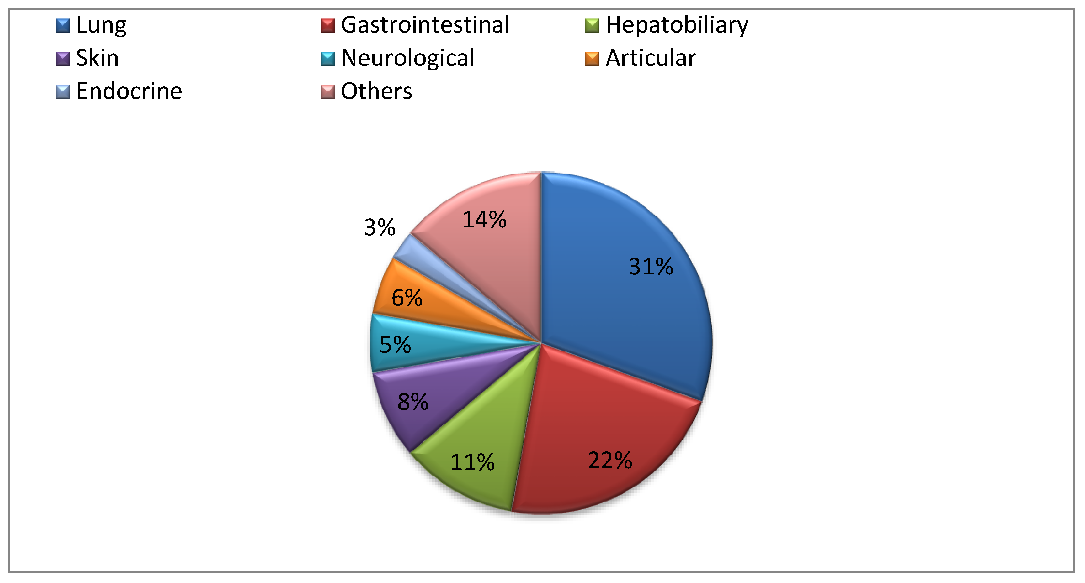 Cancers 14 03878 g001