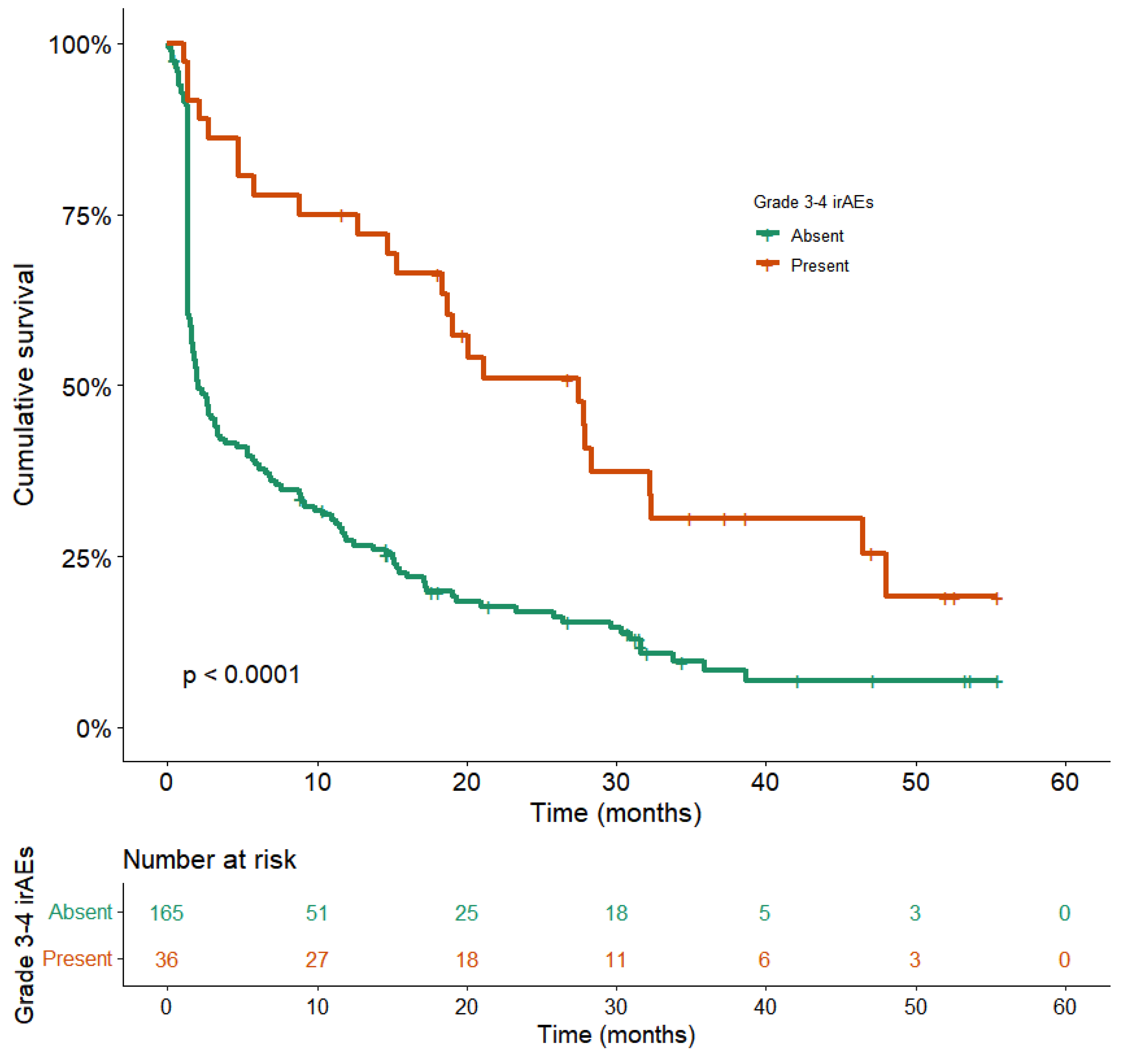 Cancers 14 03878 g005