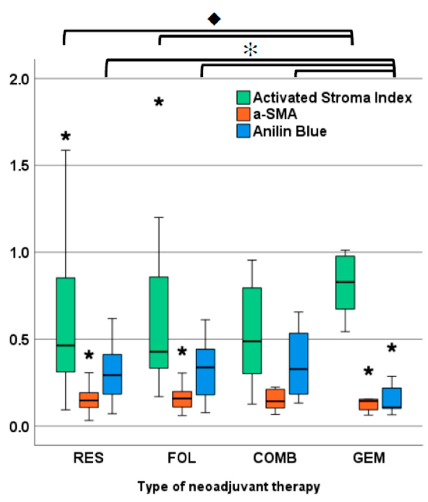 Cancers 14 03881 g002
