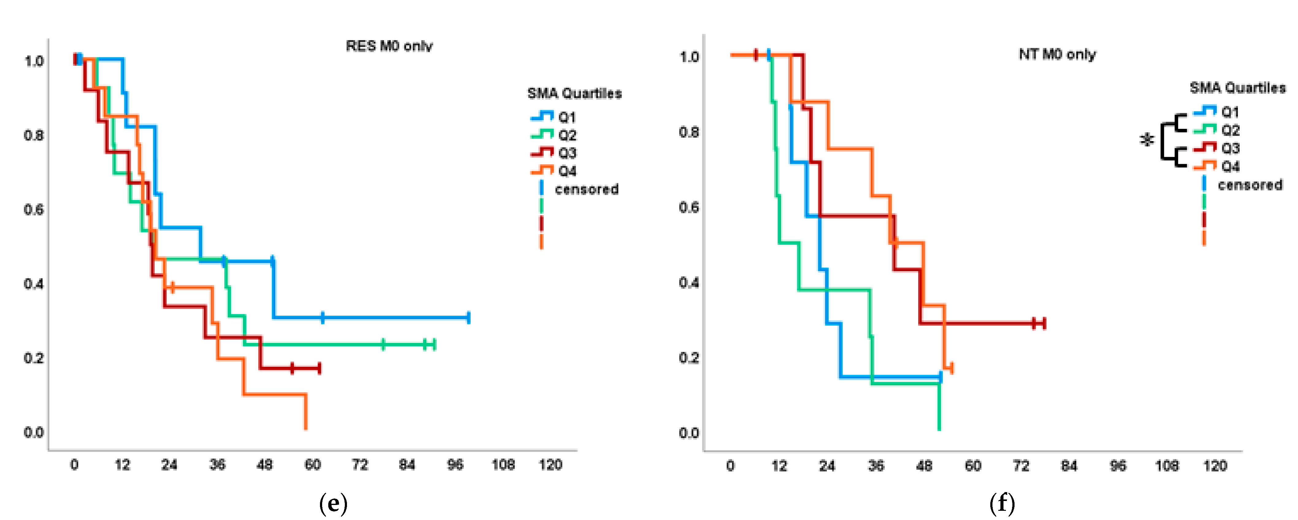 Cancers 14 03881 g003b