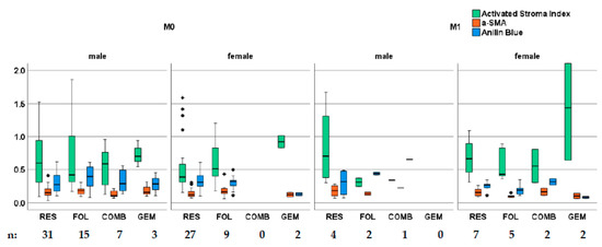 Cancers 14 03881 g00a1 550