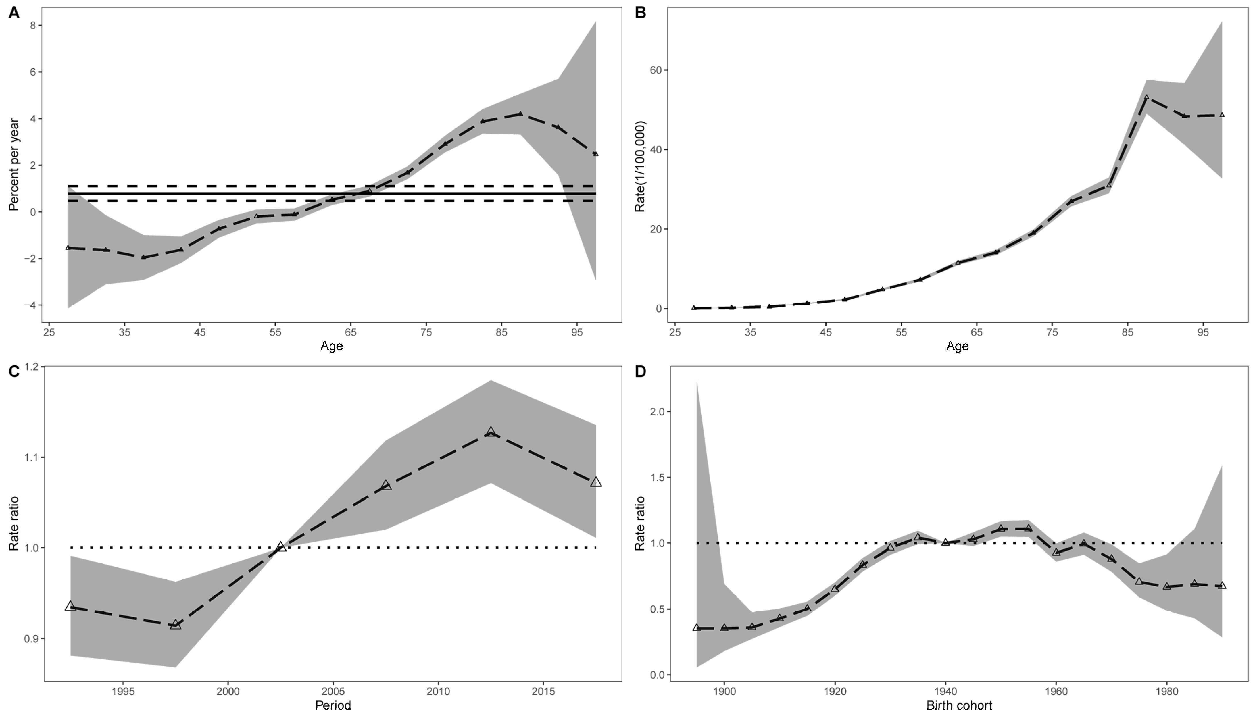 Cancers 14 03883 g002