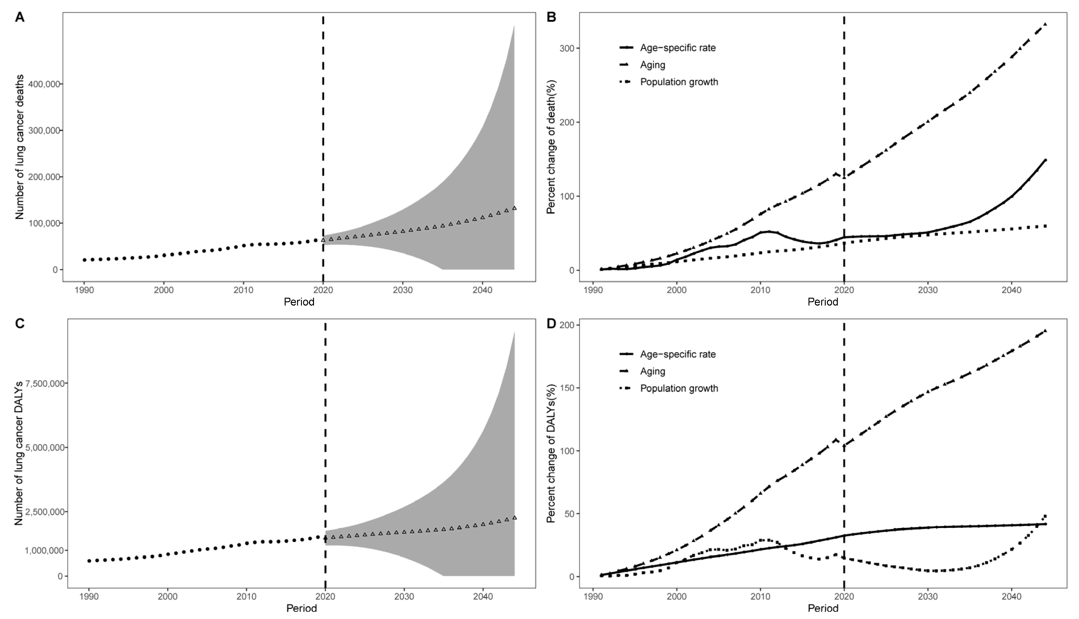 Cancers 14 03883 g005