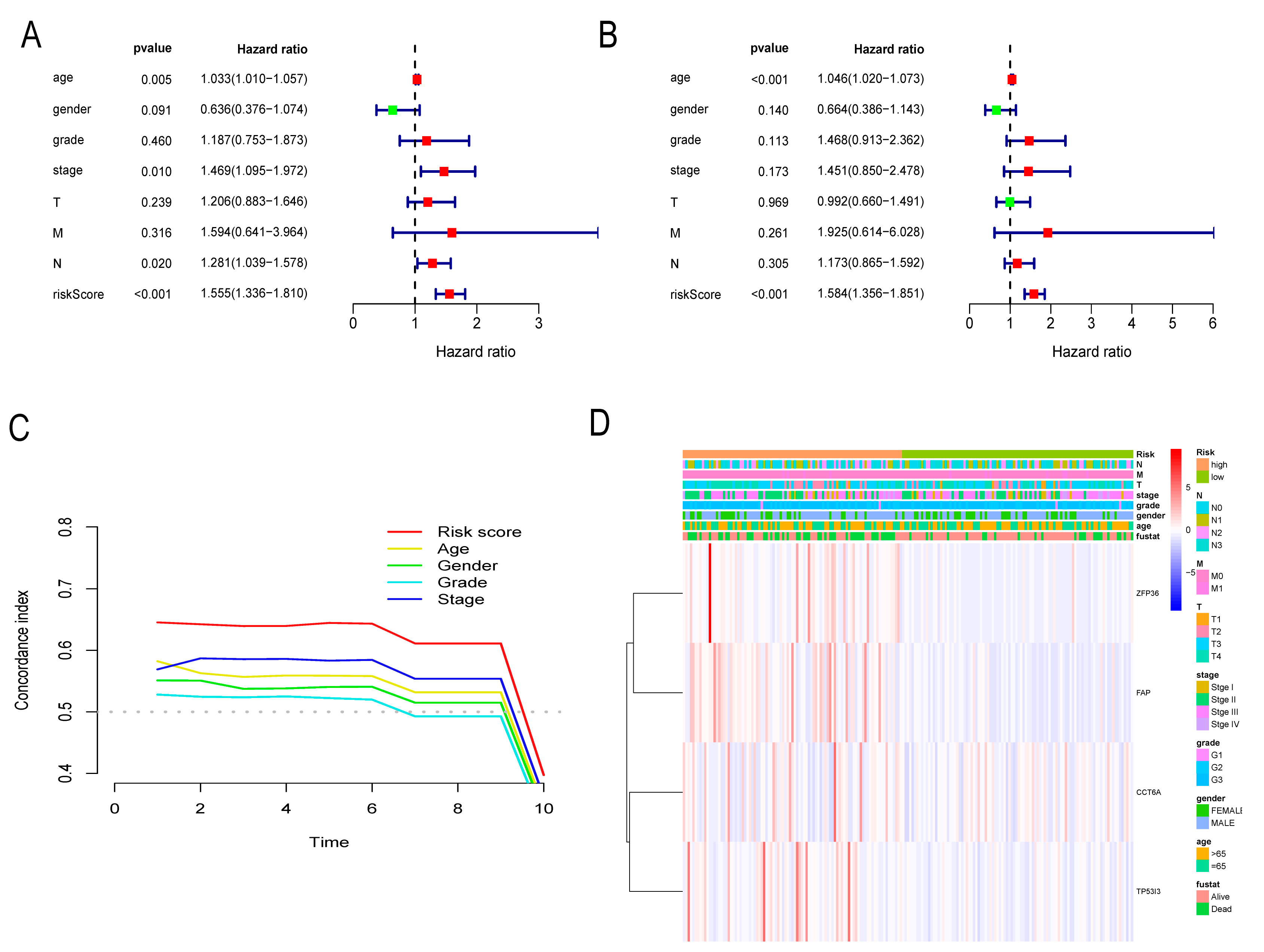 Cancers 14 03891 g007