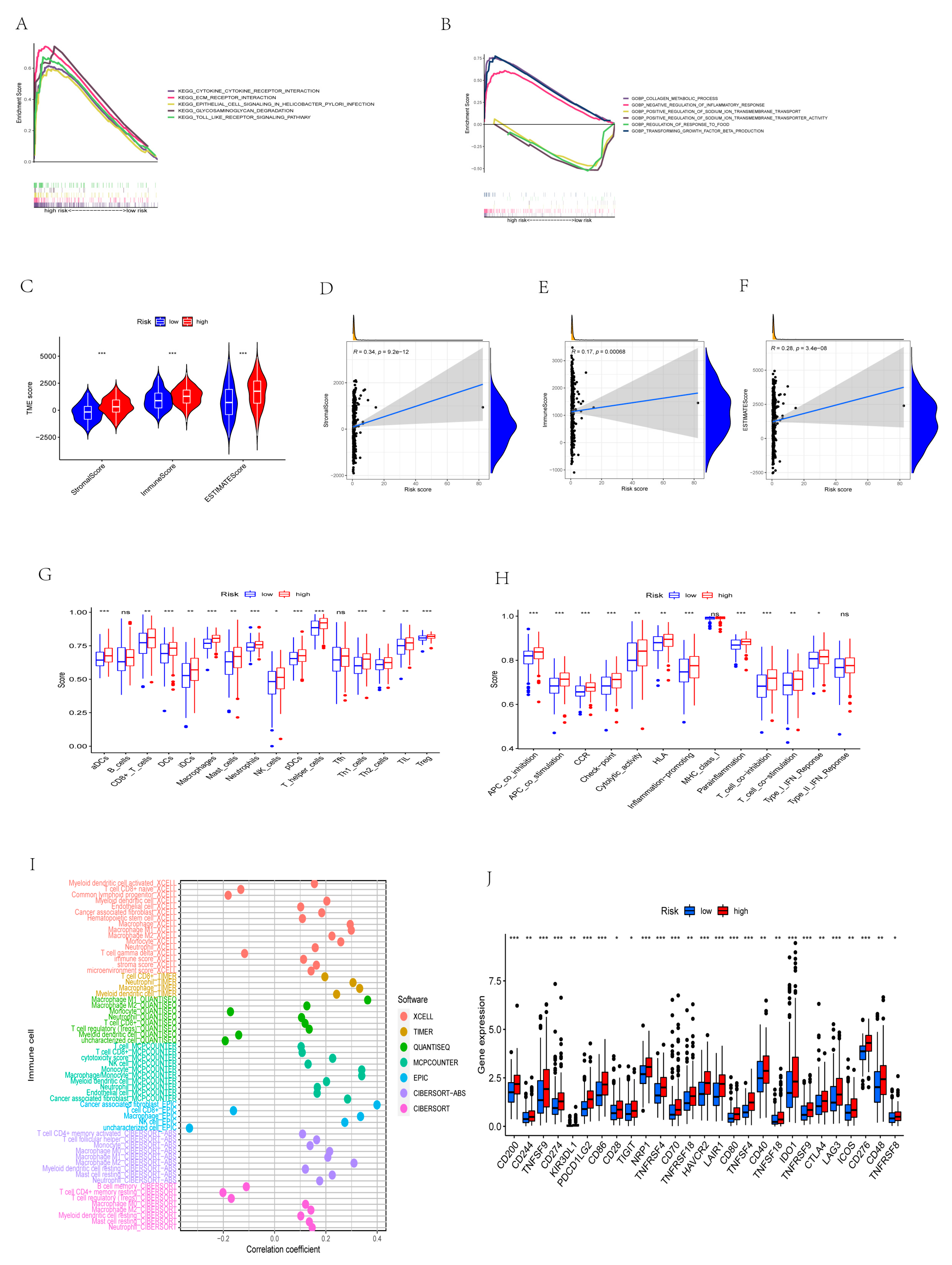 Cancers 14 03891 g009