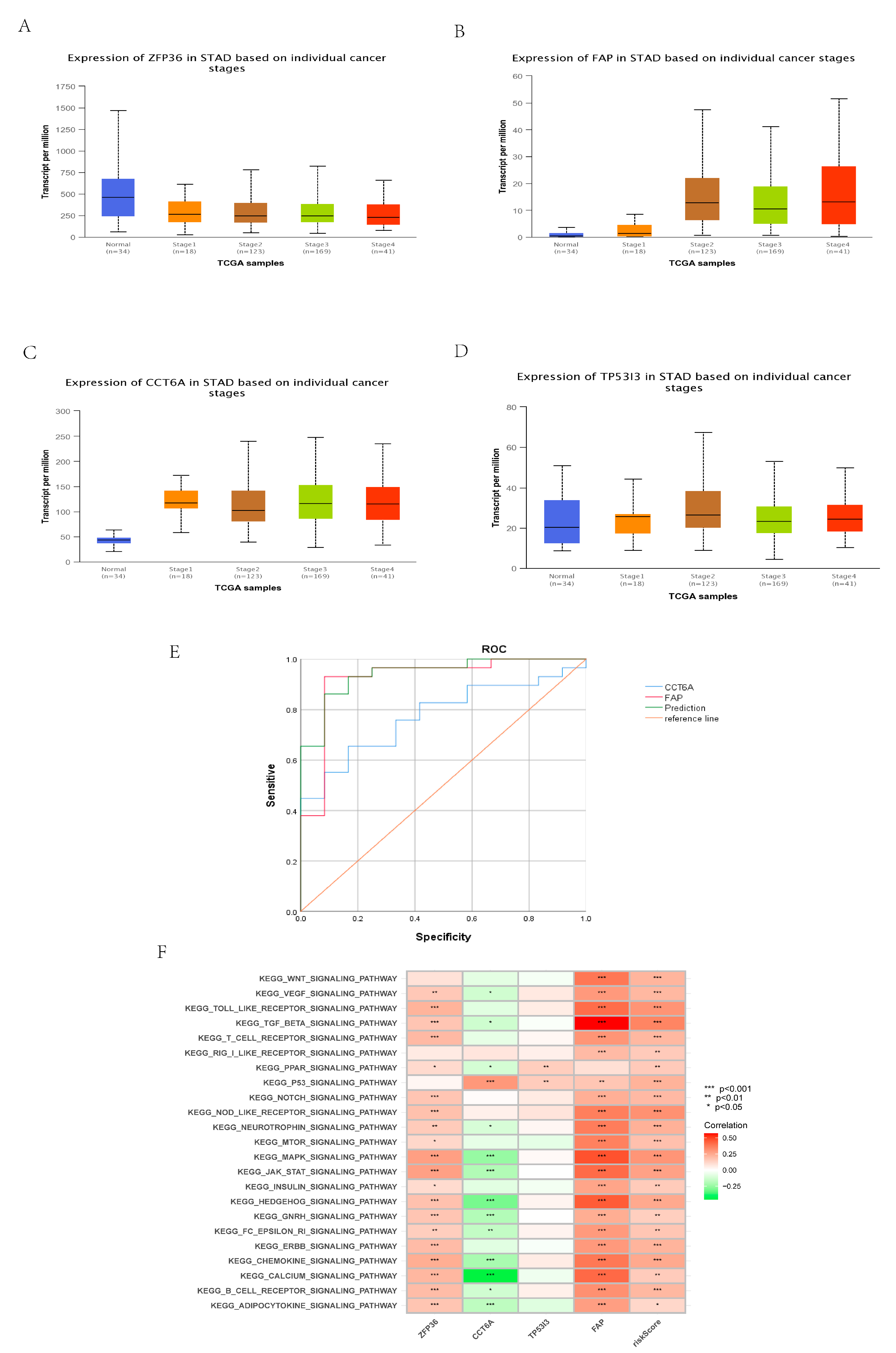 Cancers 14 03891 g011
