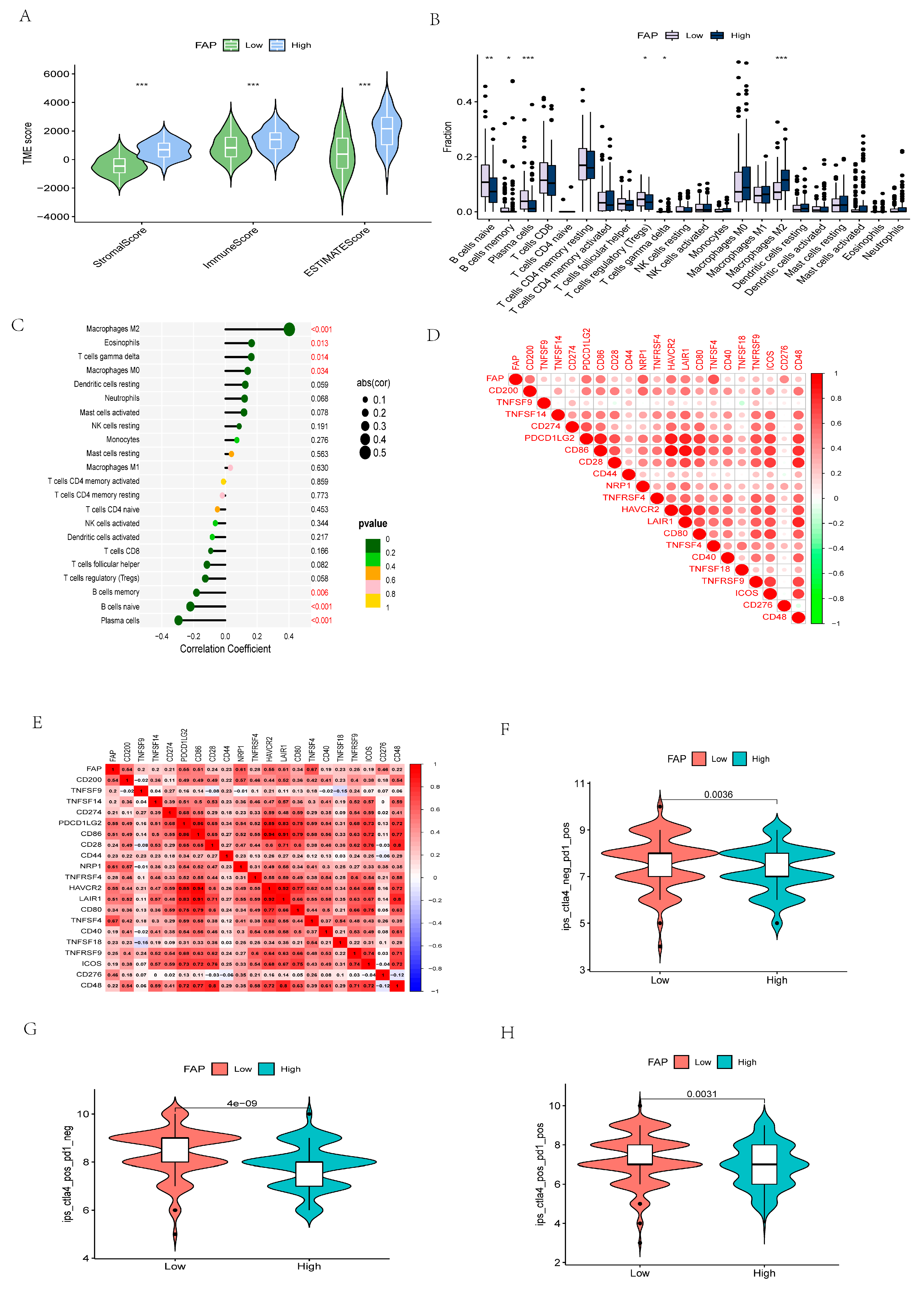 Cancers 14 03891 g012