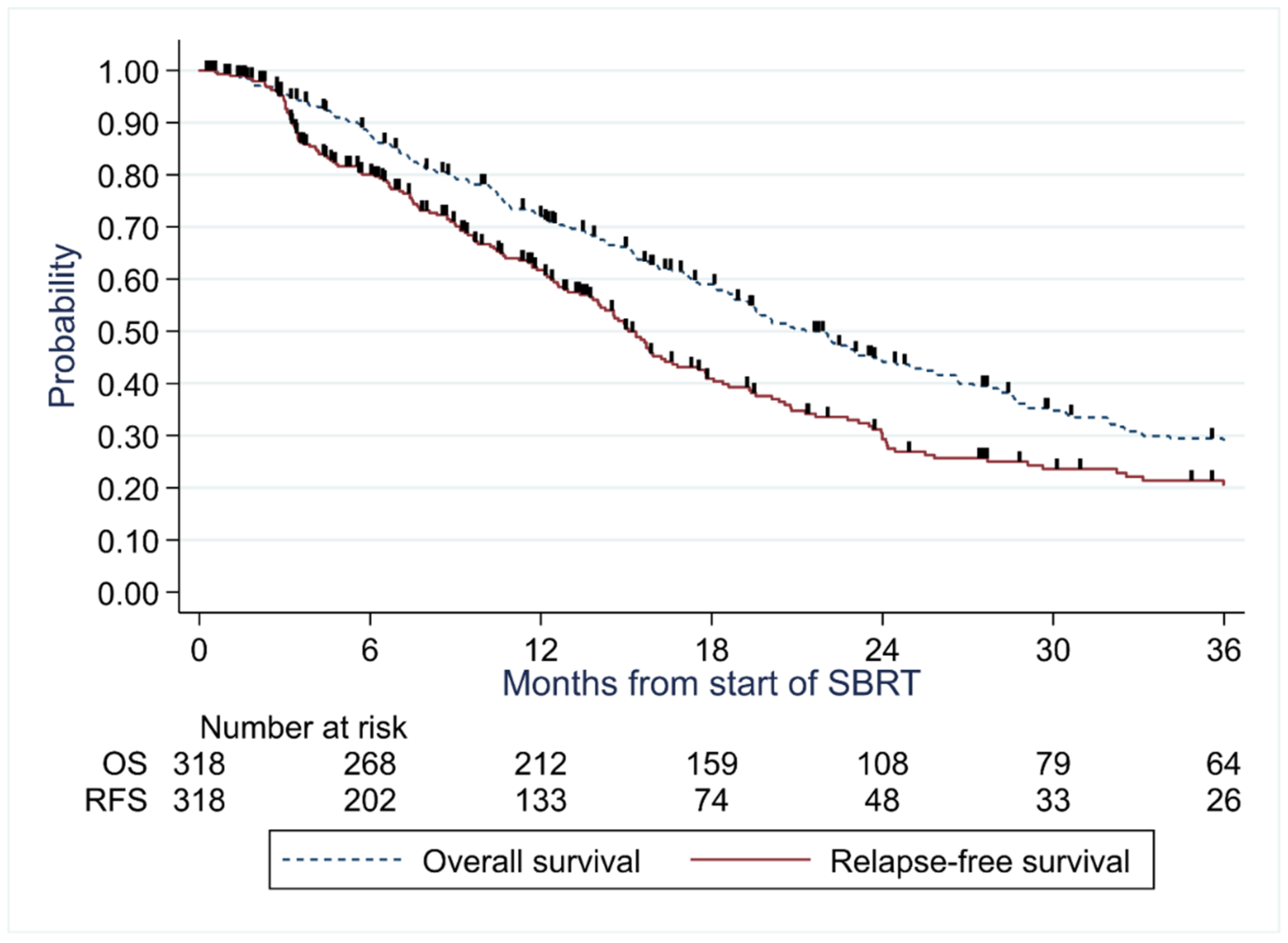 Cancers 14 03892 g001