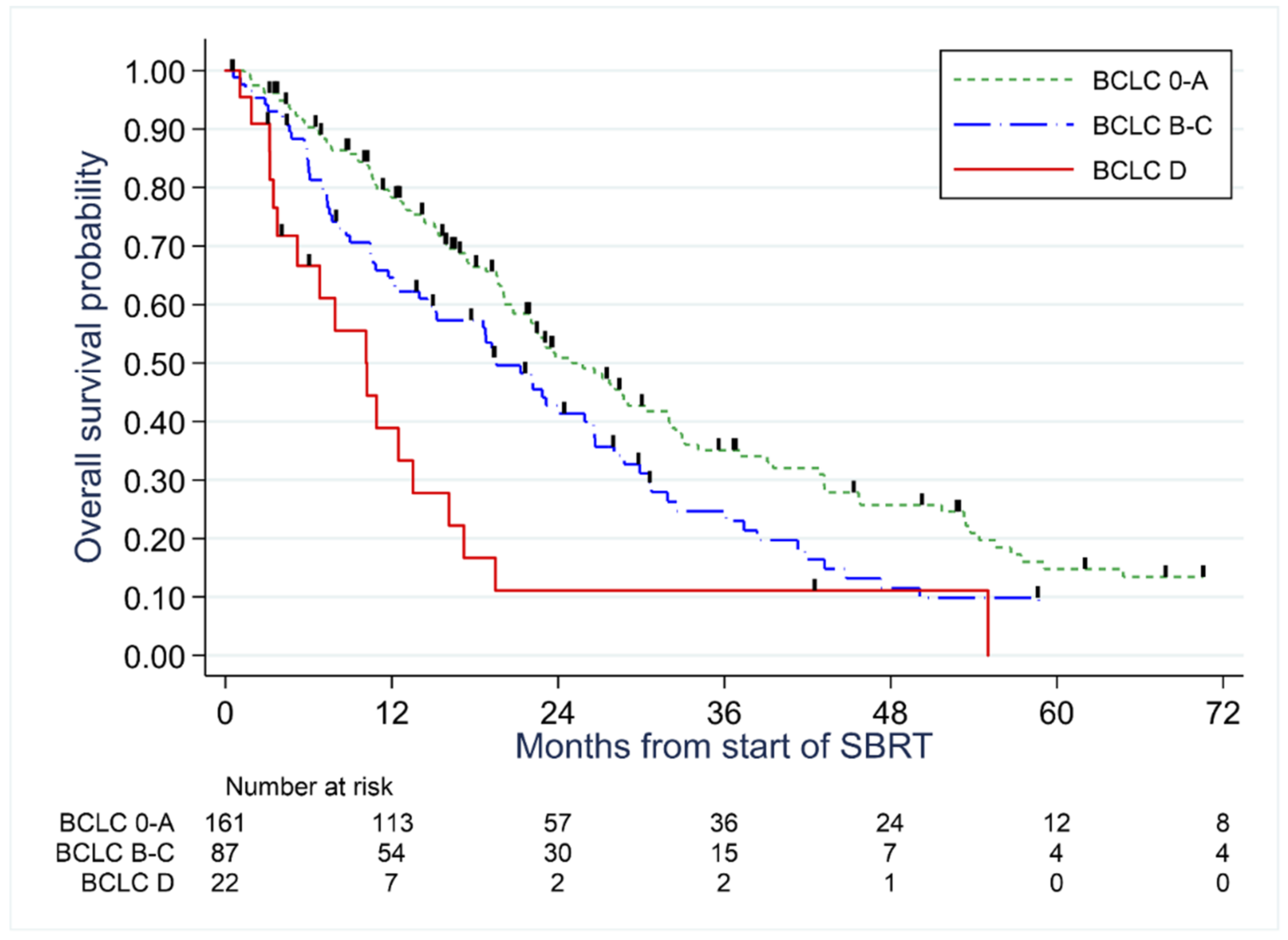 Cancers 14 03892 g002