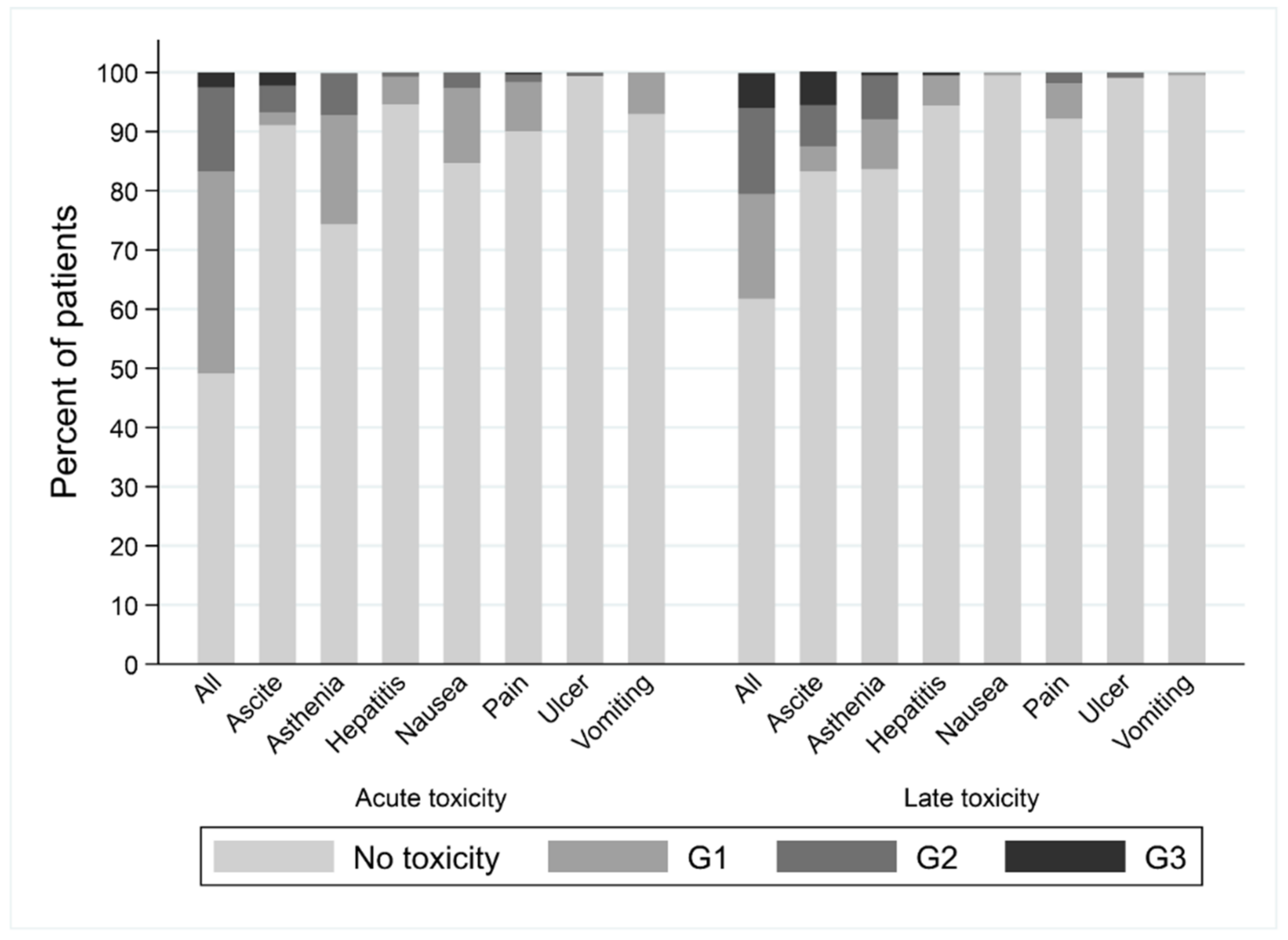 Cancers 14 03892 g004