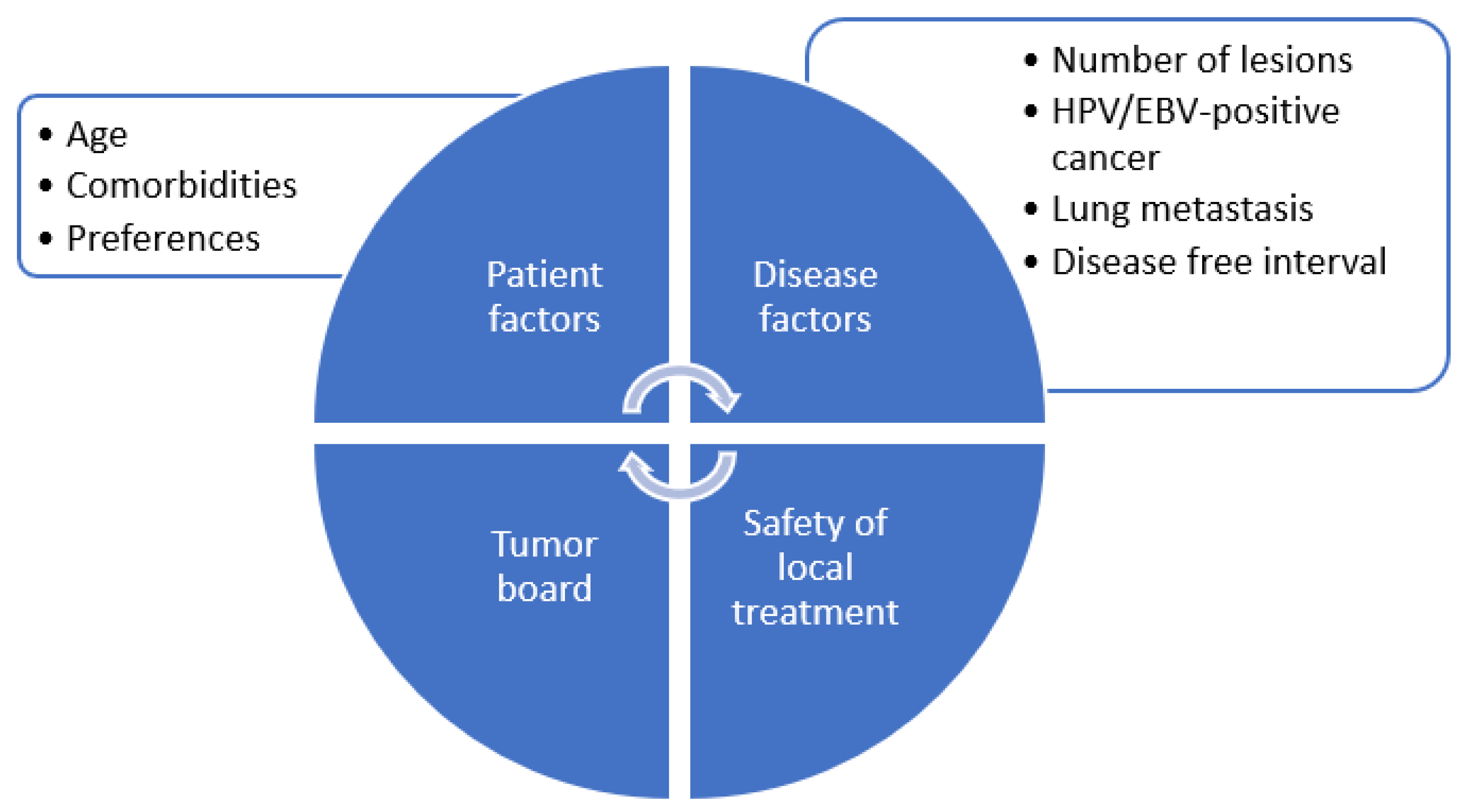 Cancers 14 03894 g002