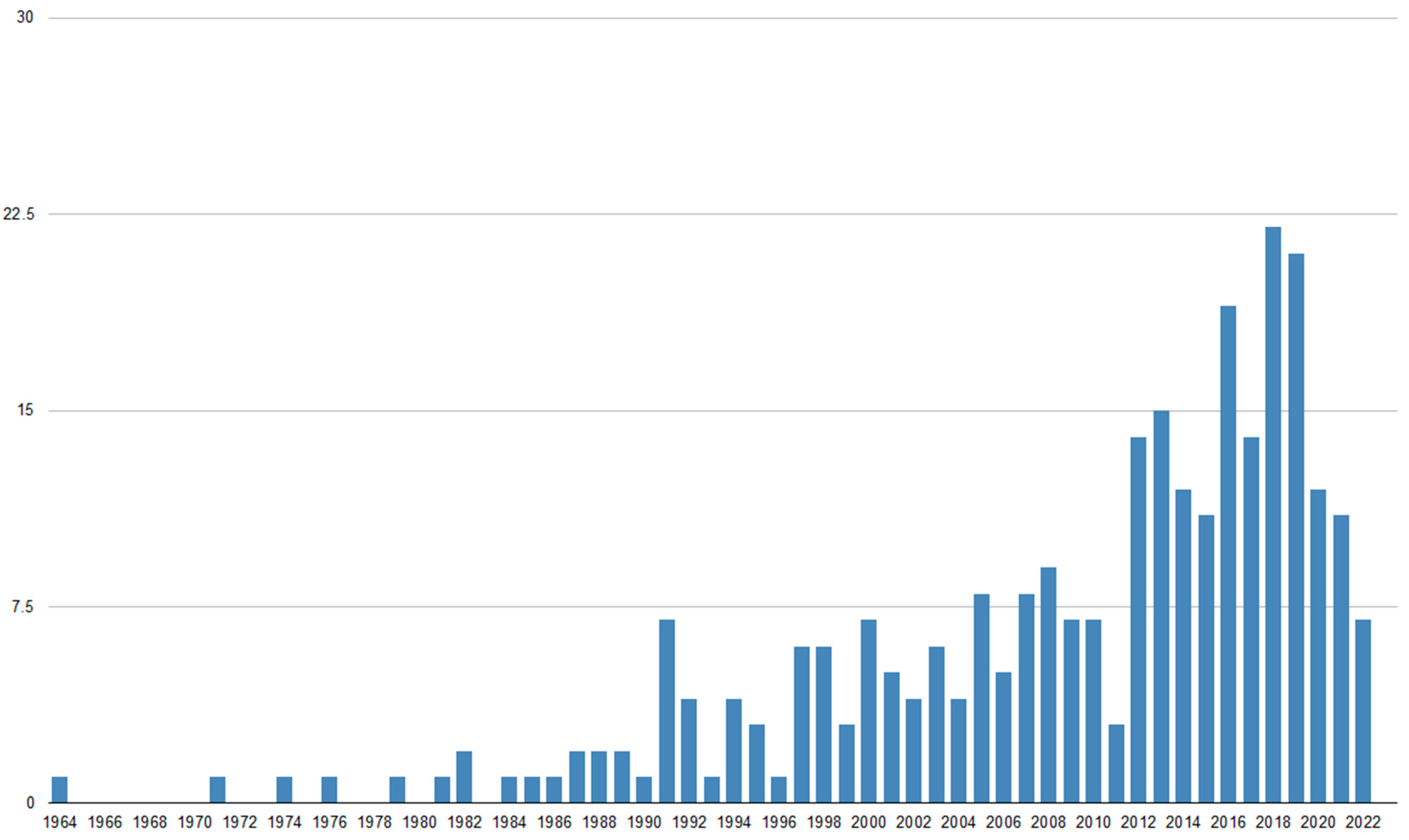 Cancers 14 03899 g001