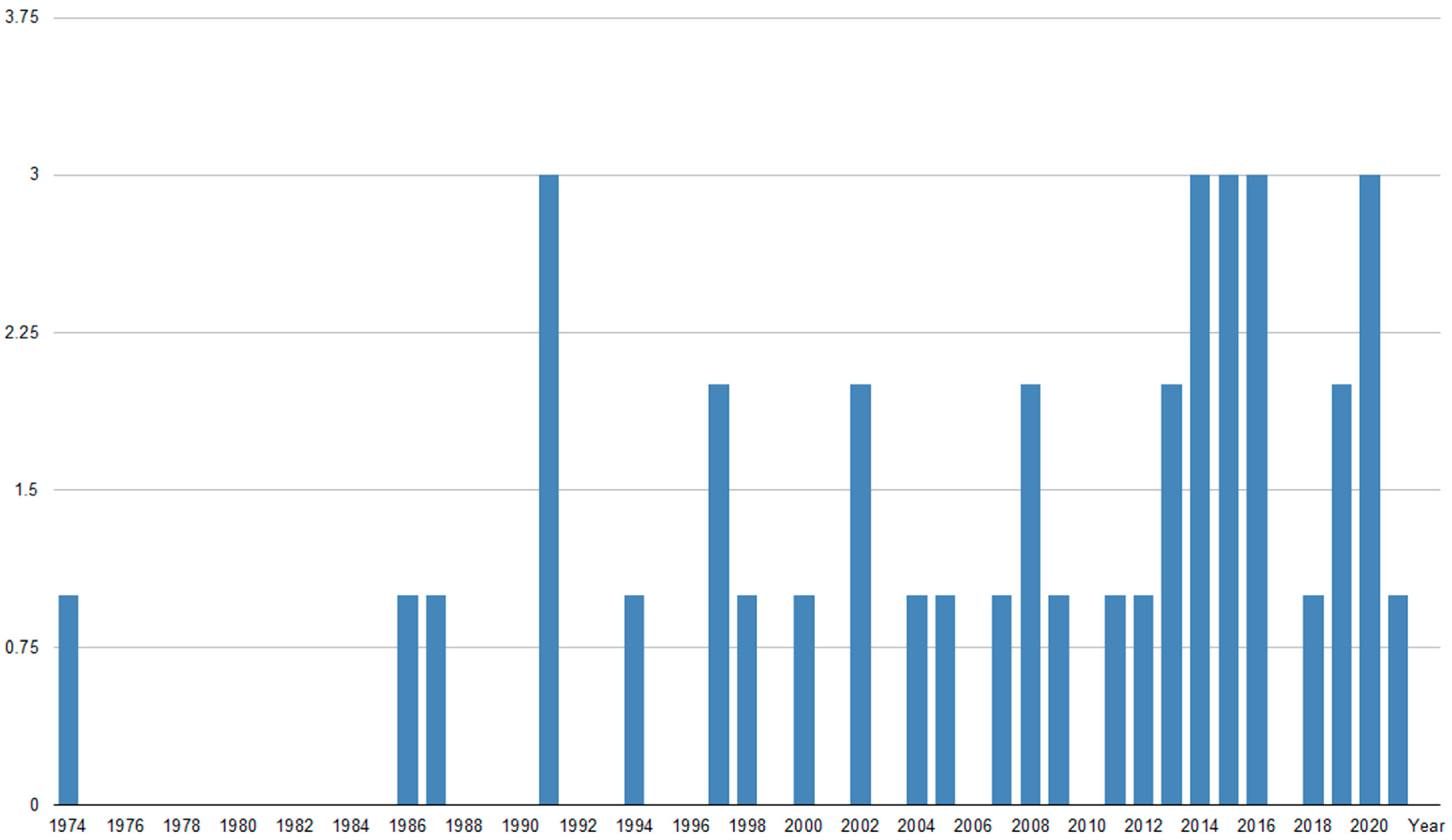 Cancers 14 03899 g002