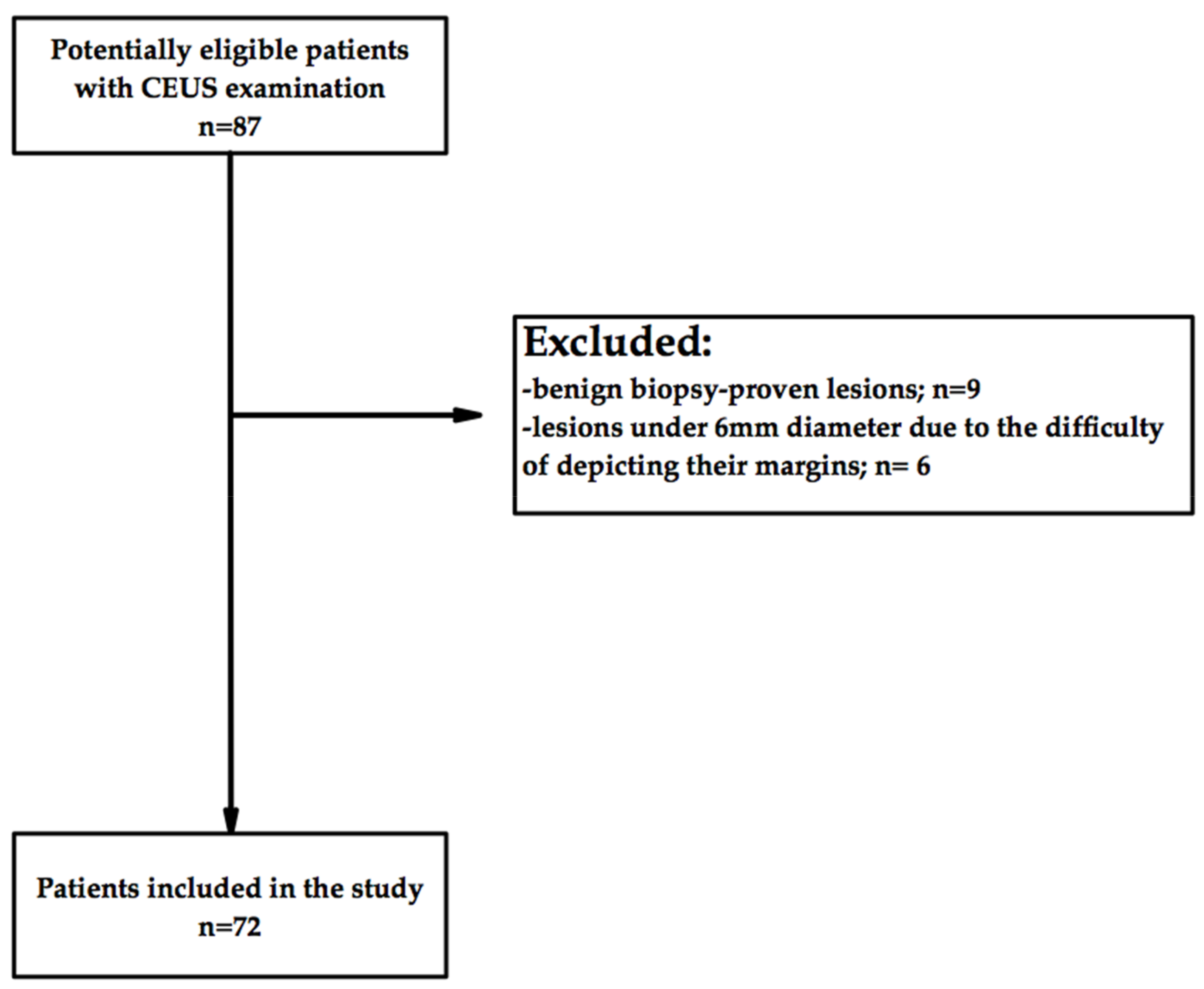 Cancers 14 03905 g001 Cancers 14 03905 g001
