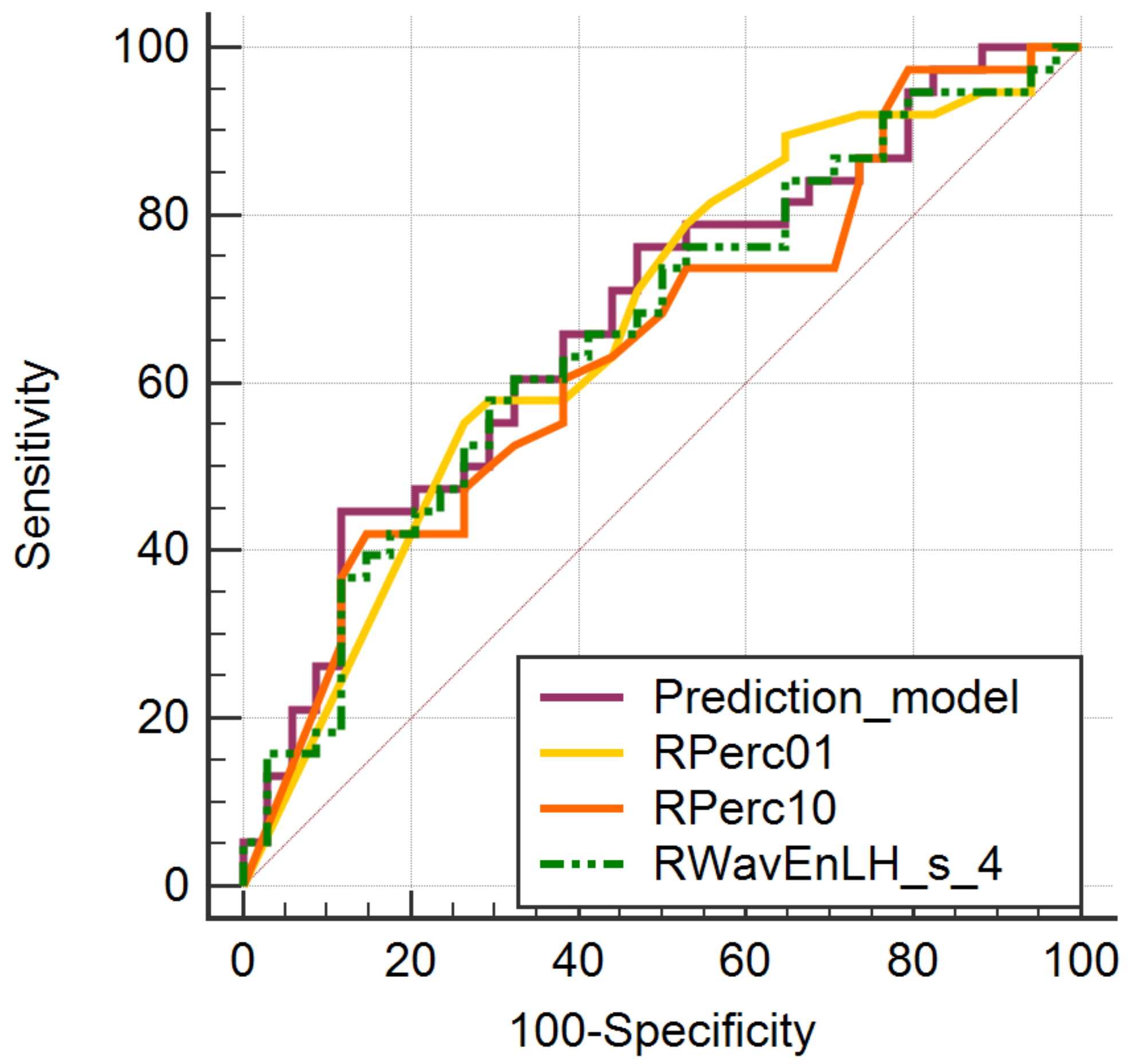 Cancers 14 03905 g004 Cancers 14 03905 g004