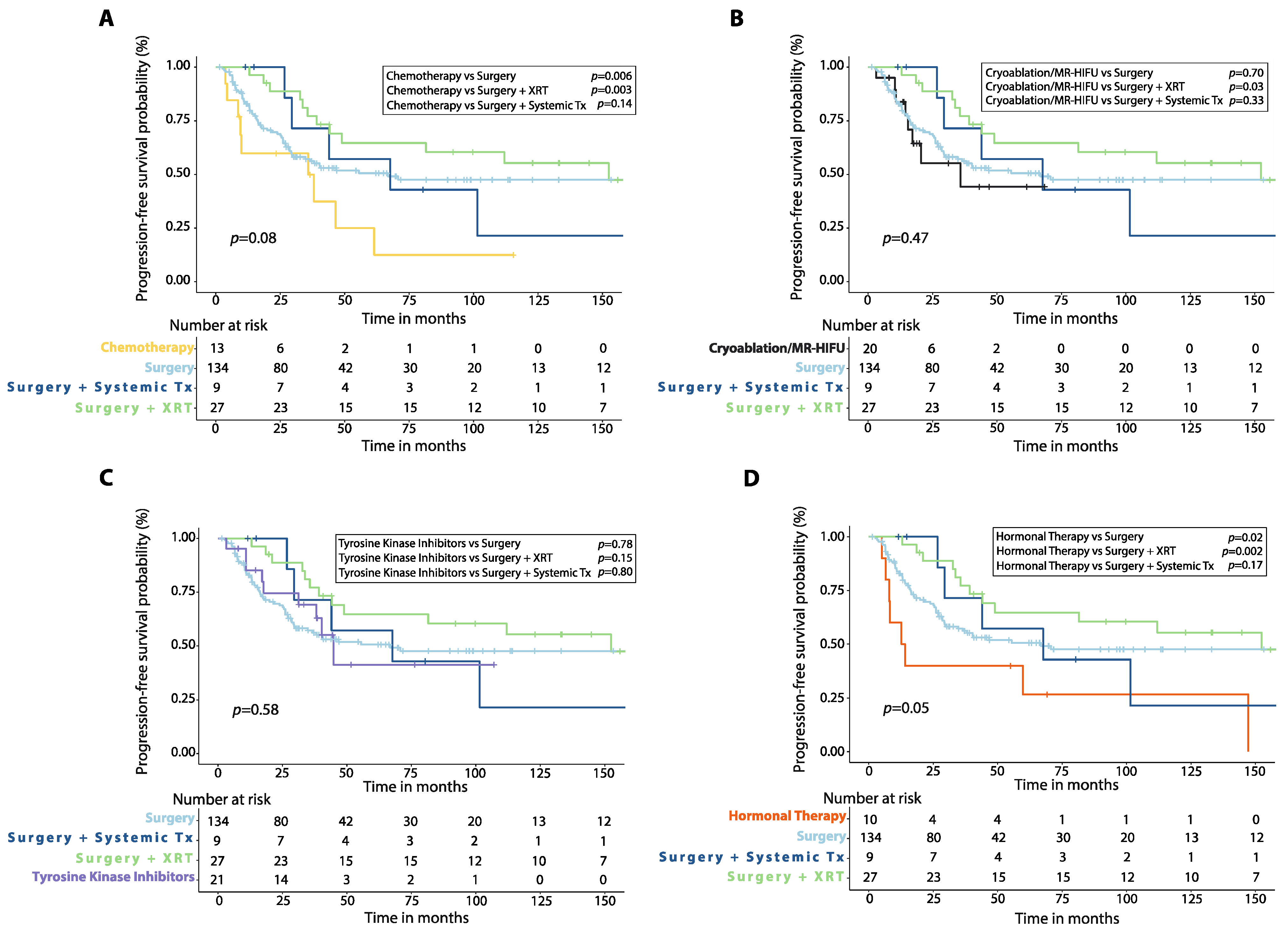 Cancers 14 03907 g001