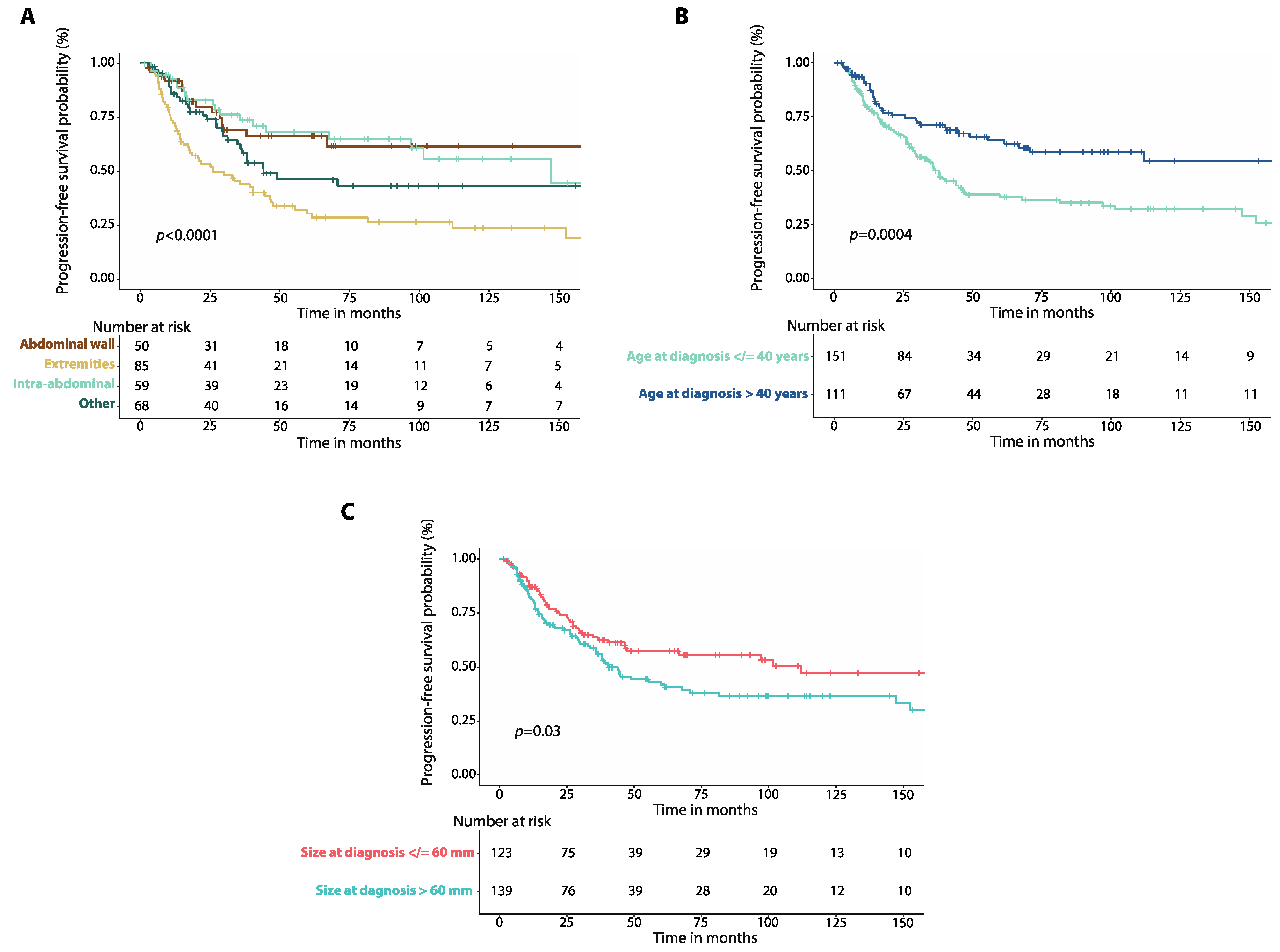 Cancers 14 03907 g002
