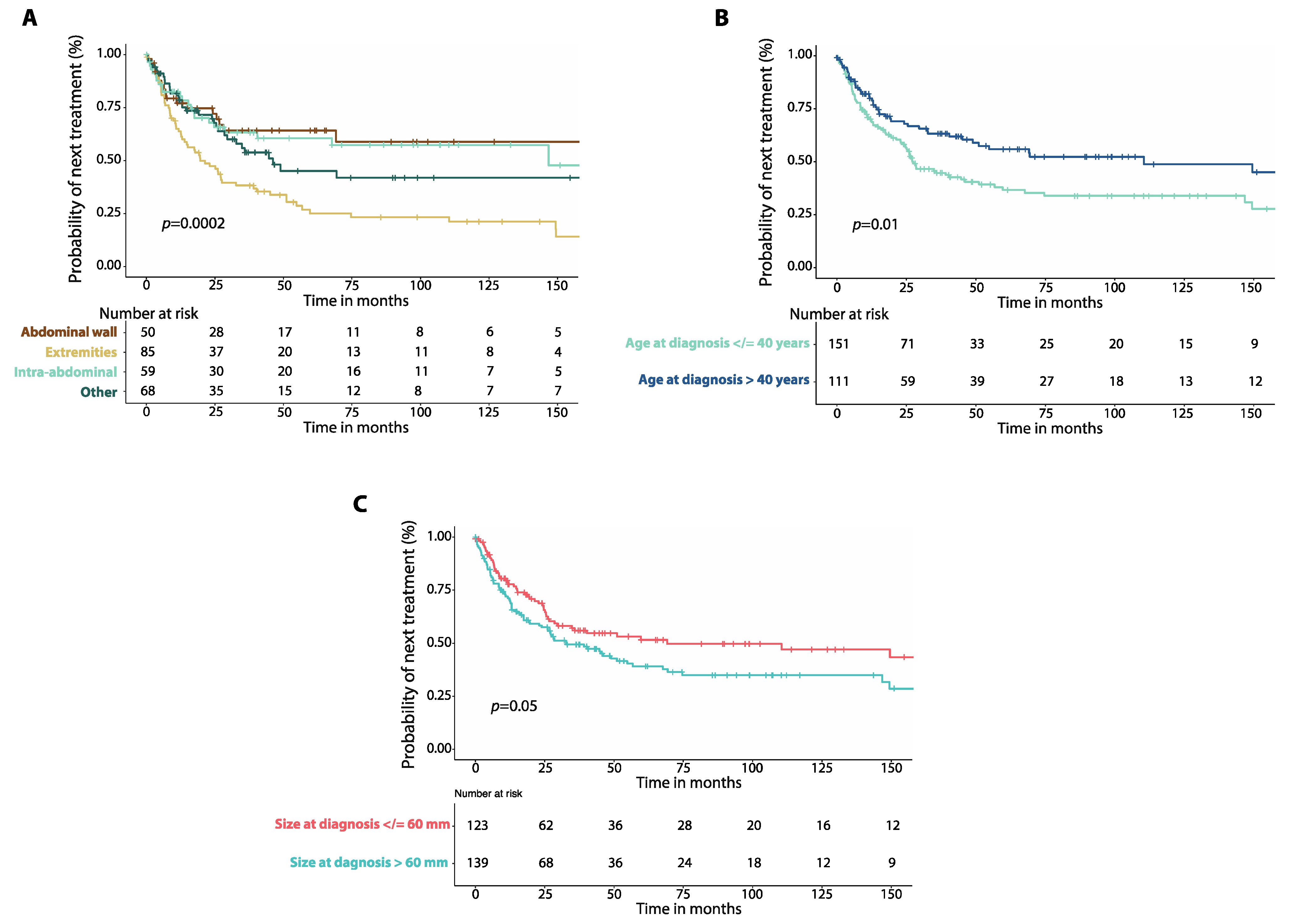 Cancers 14 03907 g004